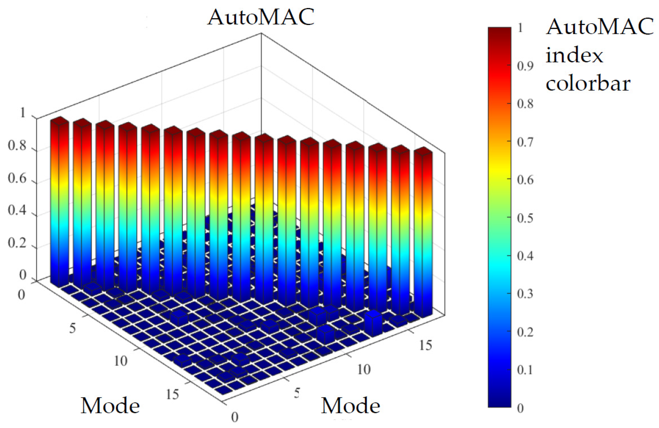 Infrastructures 08 00100 g007 Infrastructures 08 00100 g007