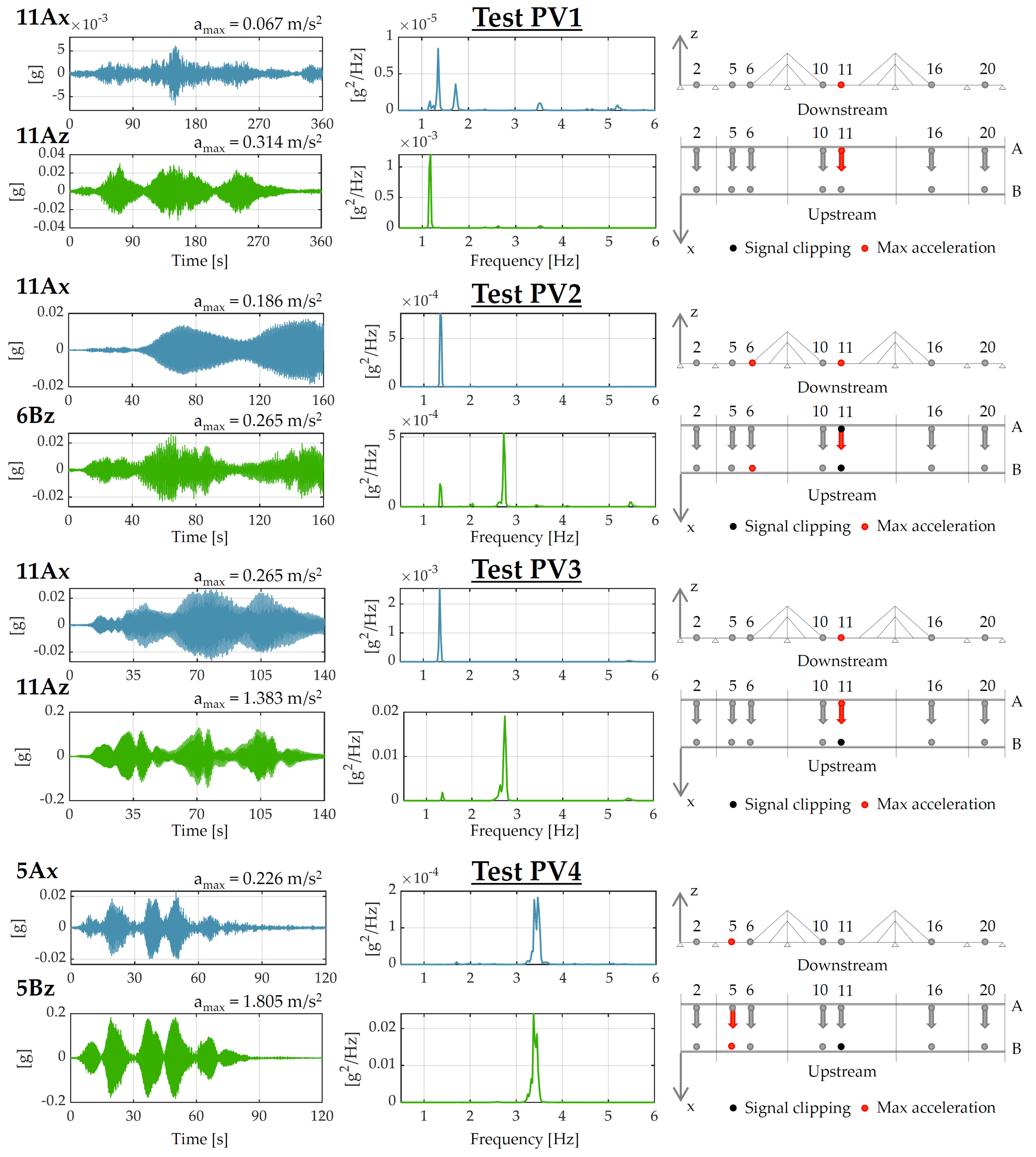 Infrastructures 08 00100 g010 Infrastructures 08 00100 g010