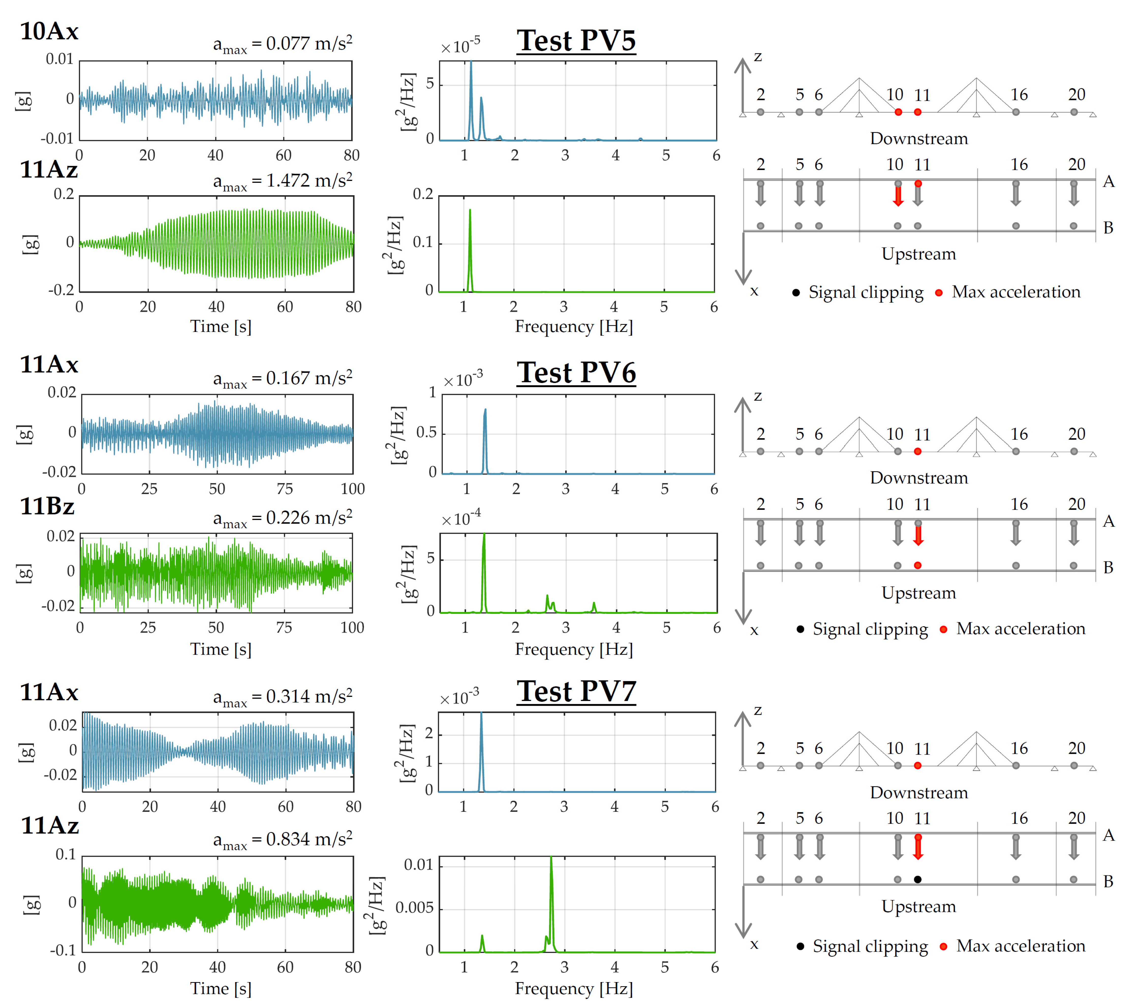 Infrastructures 08 00100 g011 Infrastructures 08 00100 g011