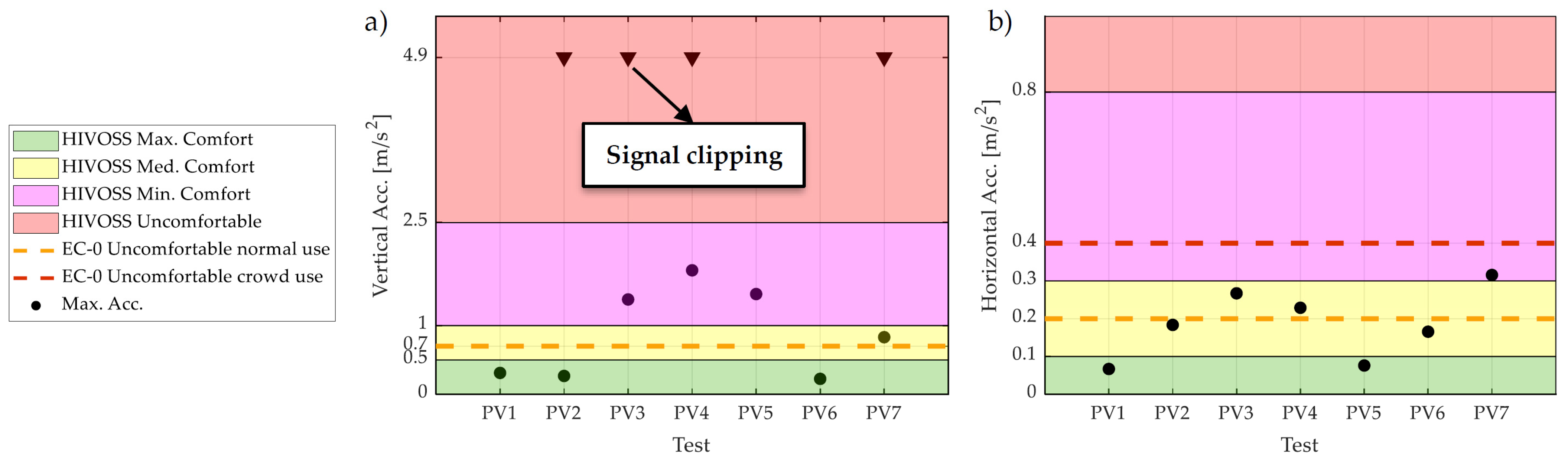 Infrastructures 08 00100 g013 Infrastructures 08 00100 g013