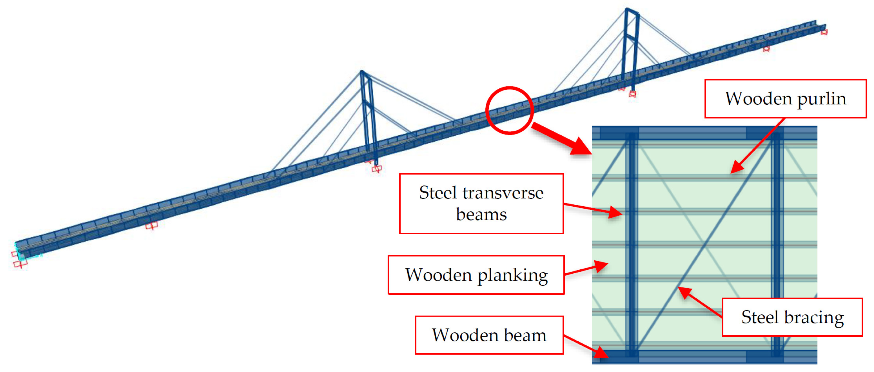 Infrastructures 08 00100 g014 Infrastructures 08 00100 g014