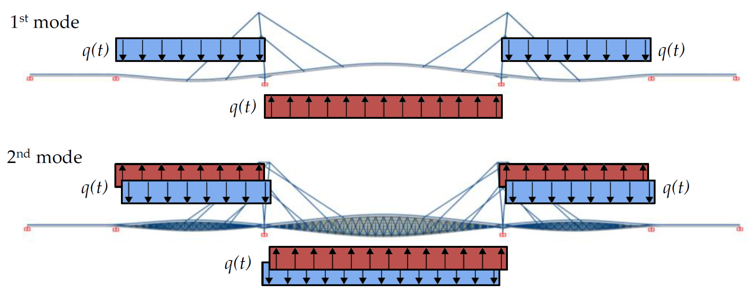 Infrastructures 08 00100 g015 Infrastructures 08 00100 g015