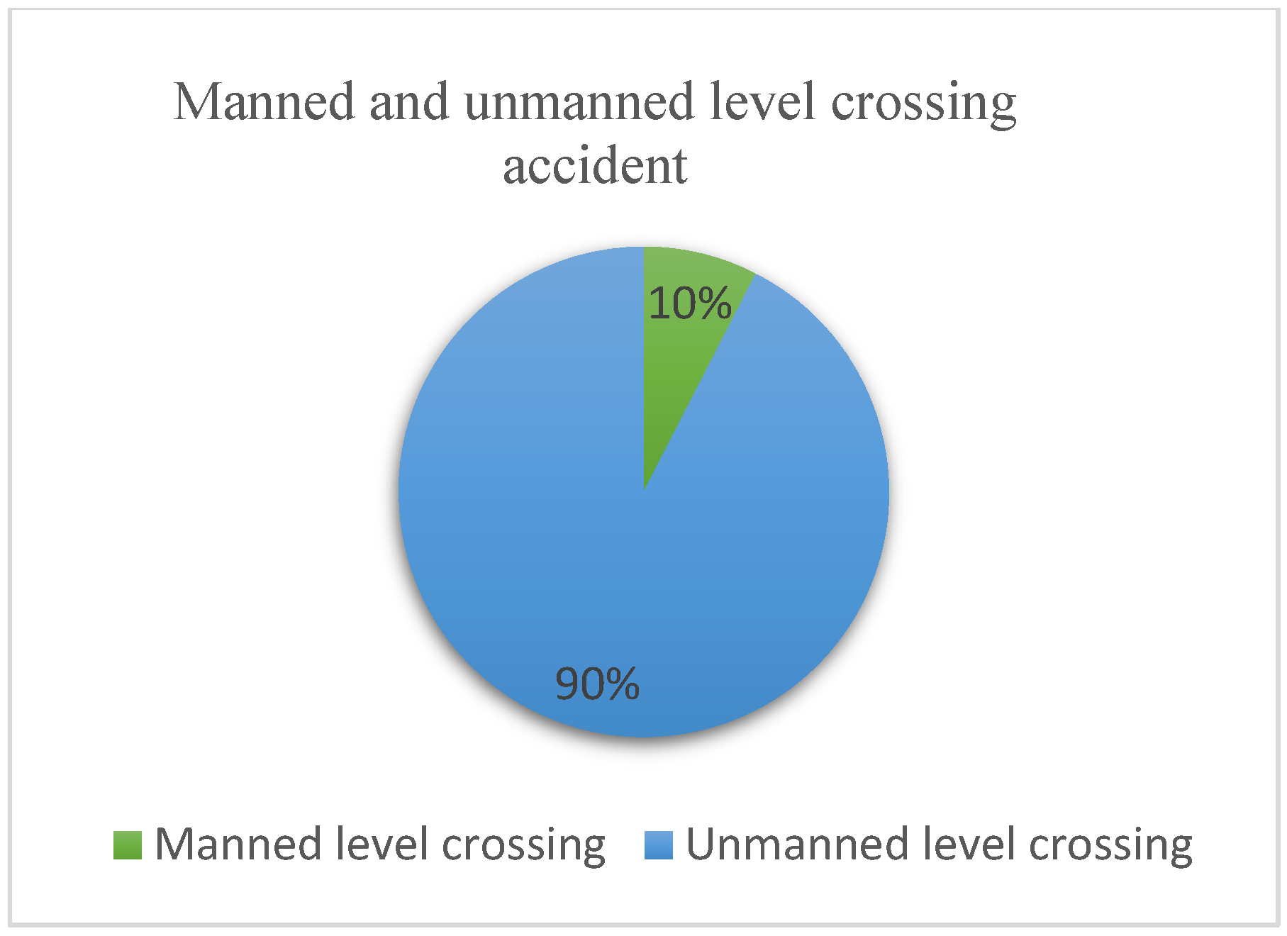 Infrastructures 08 00101 g002 Infrastructures 08 00101 g002