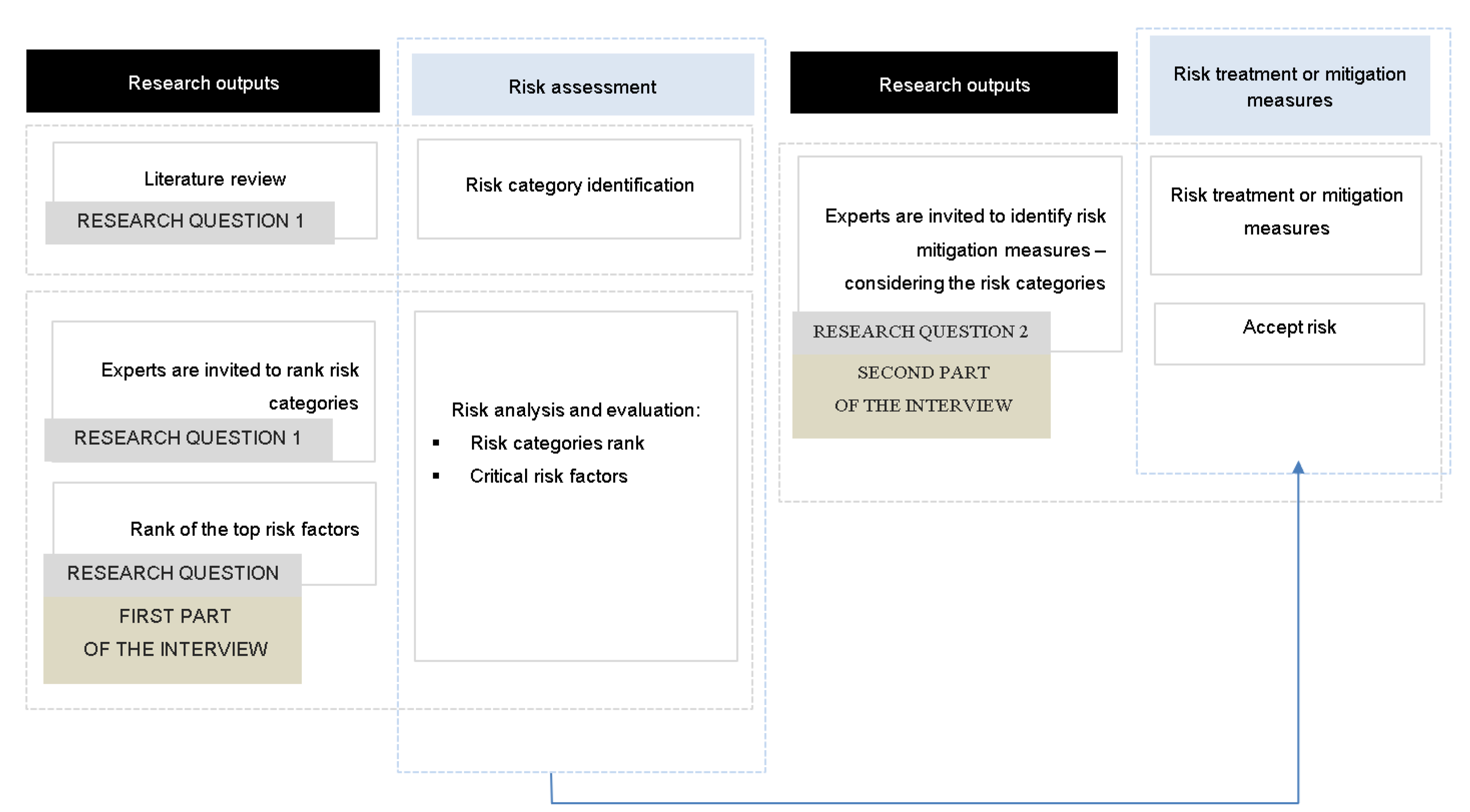 Infrastructures 08 00102 g001
