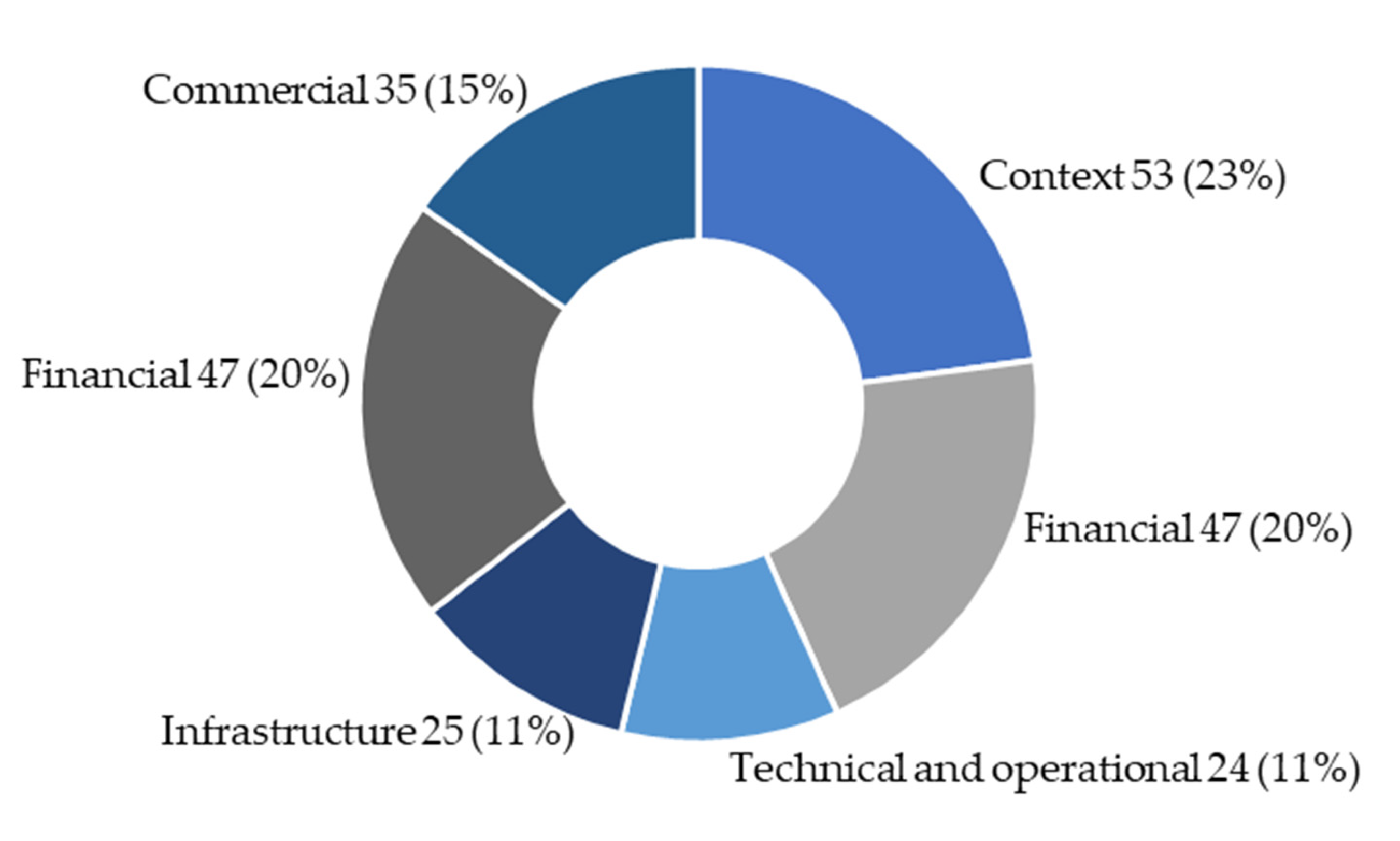 Infrastructures 08 00102 g002