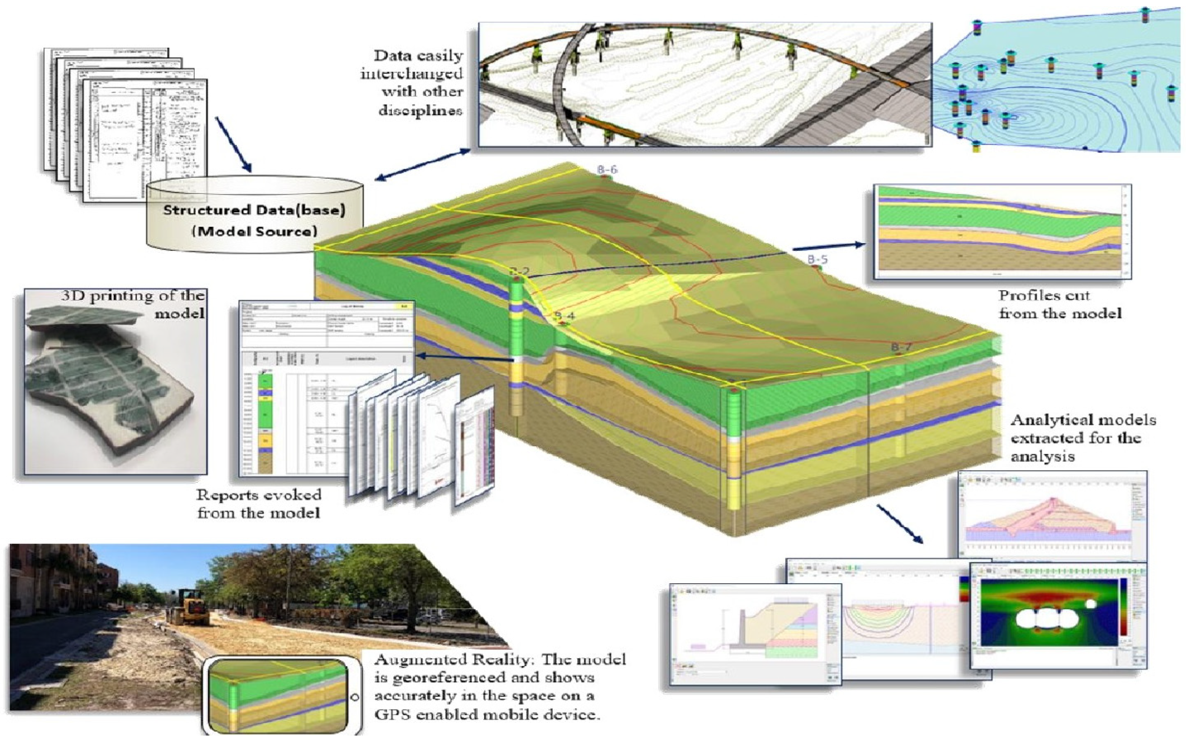 Infrastructures 08 00103 g002