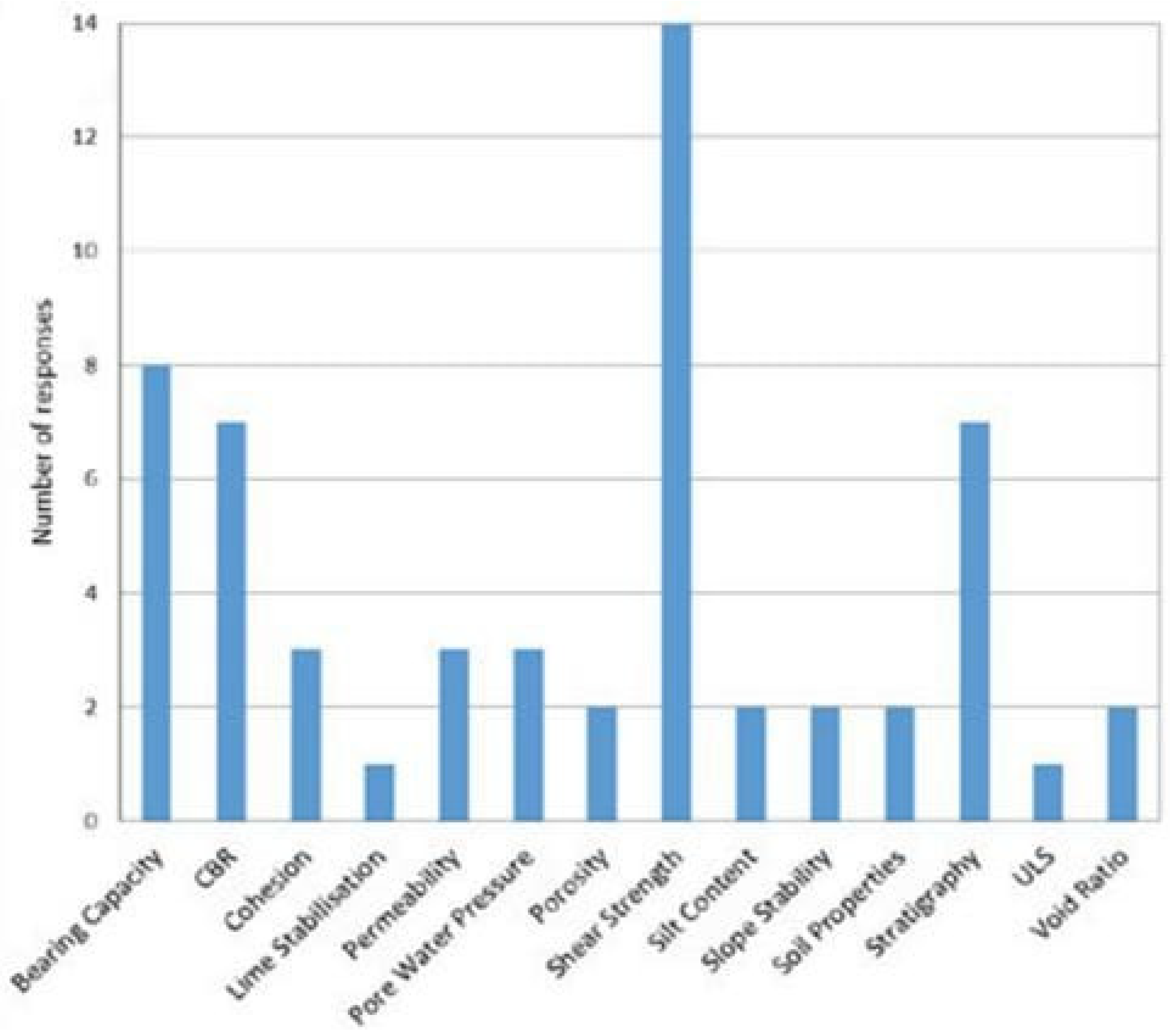 Infrastructures 08 00103 g003