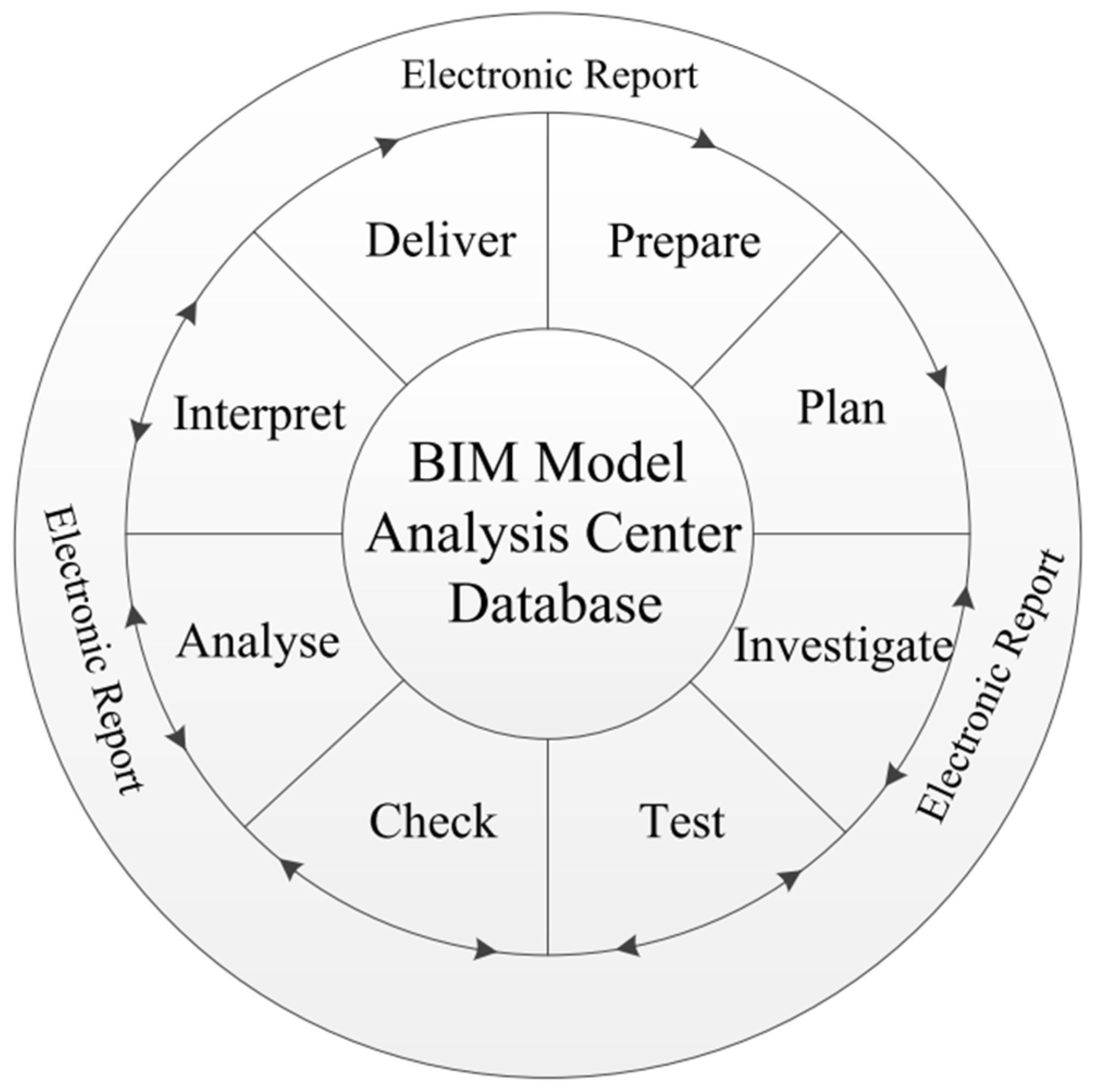 Infrastructures 08 00103 g005