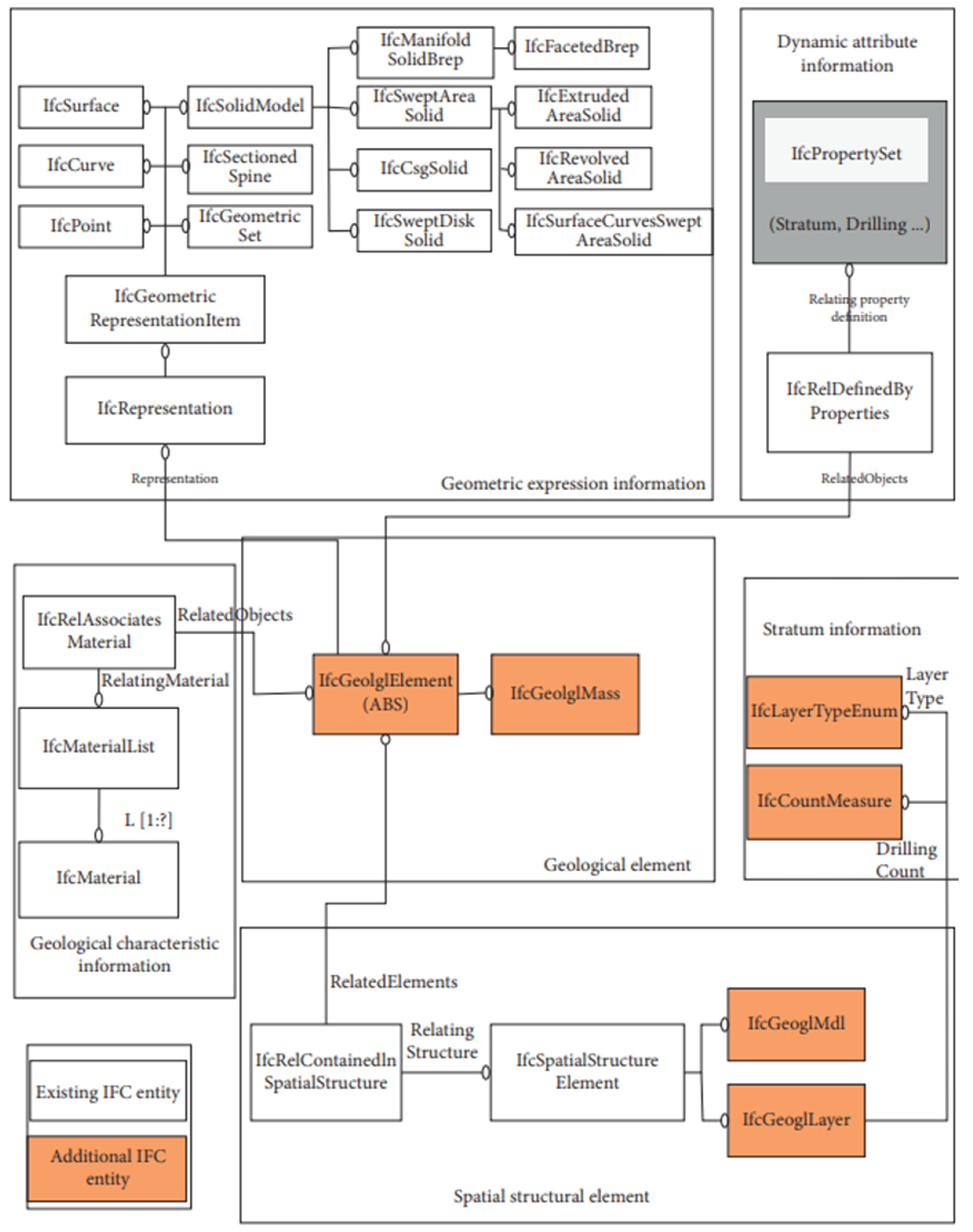 Infrastructures 08 00103 g008
