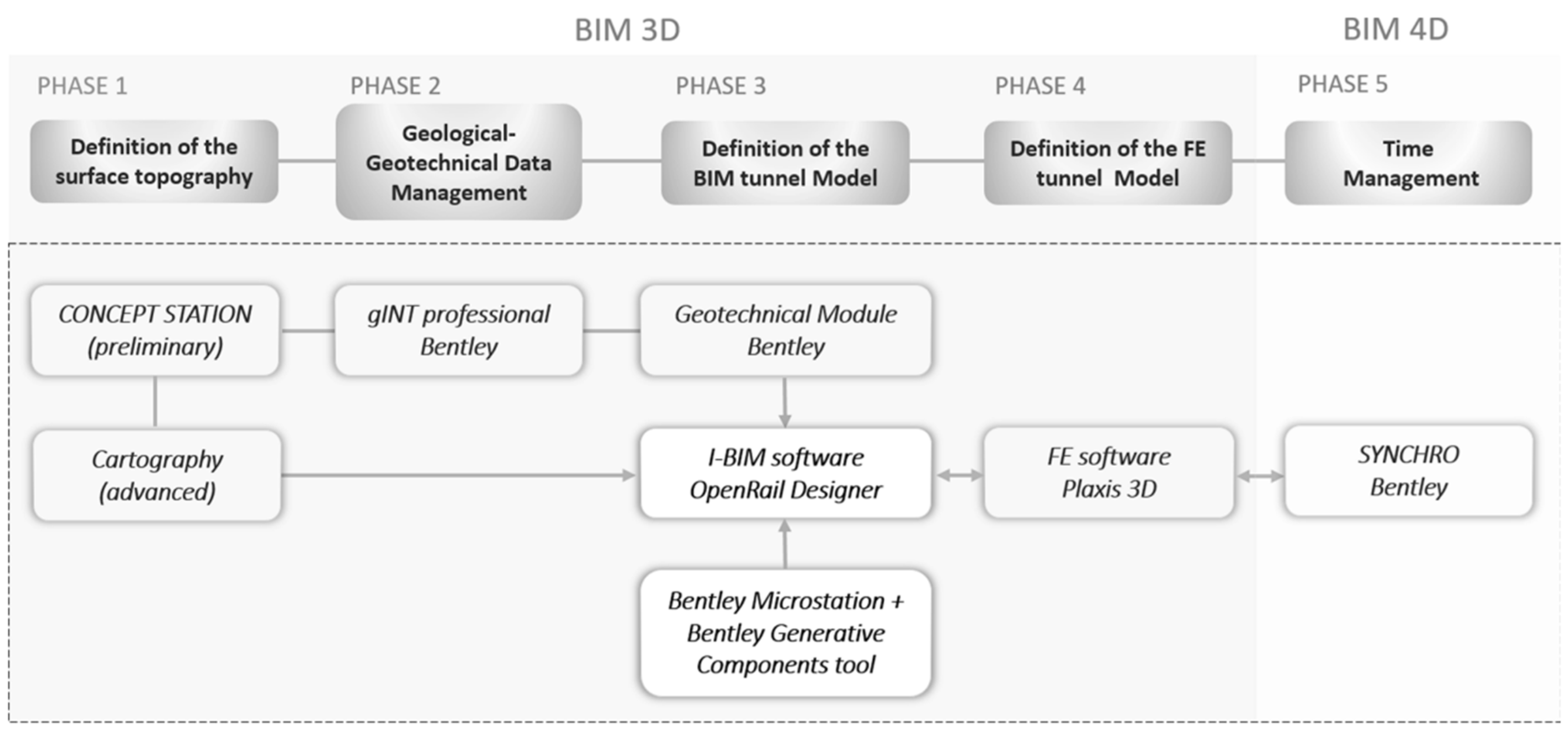 Infrastructures 08 00103 g010