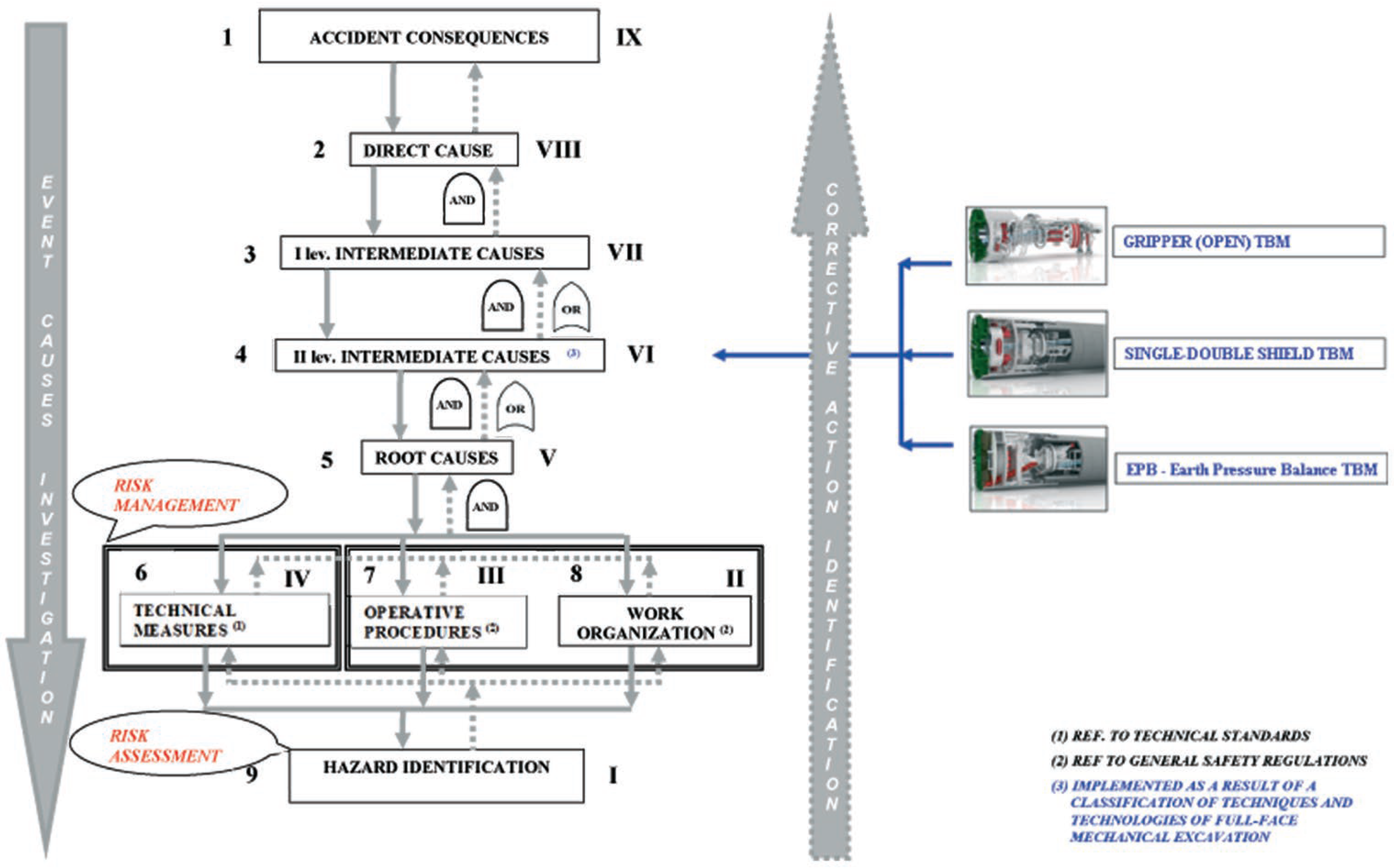 Infrastructures 08 00104 g004