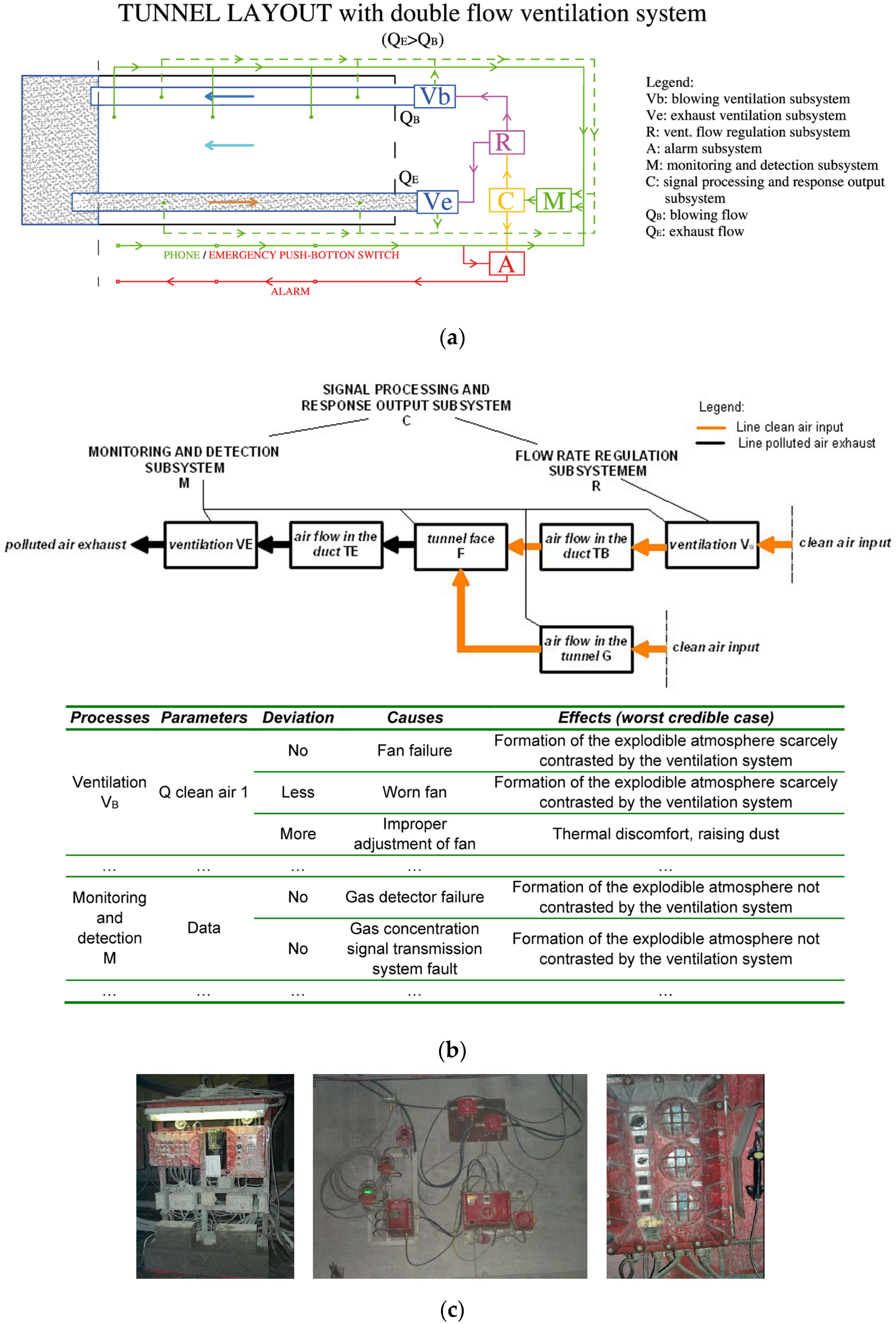 Infrastructures 08 00104 g011