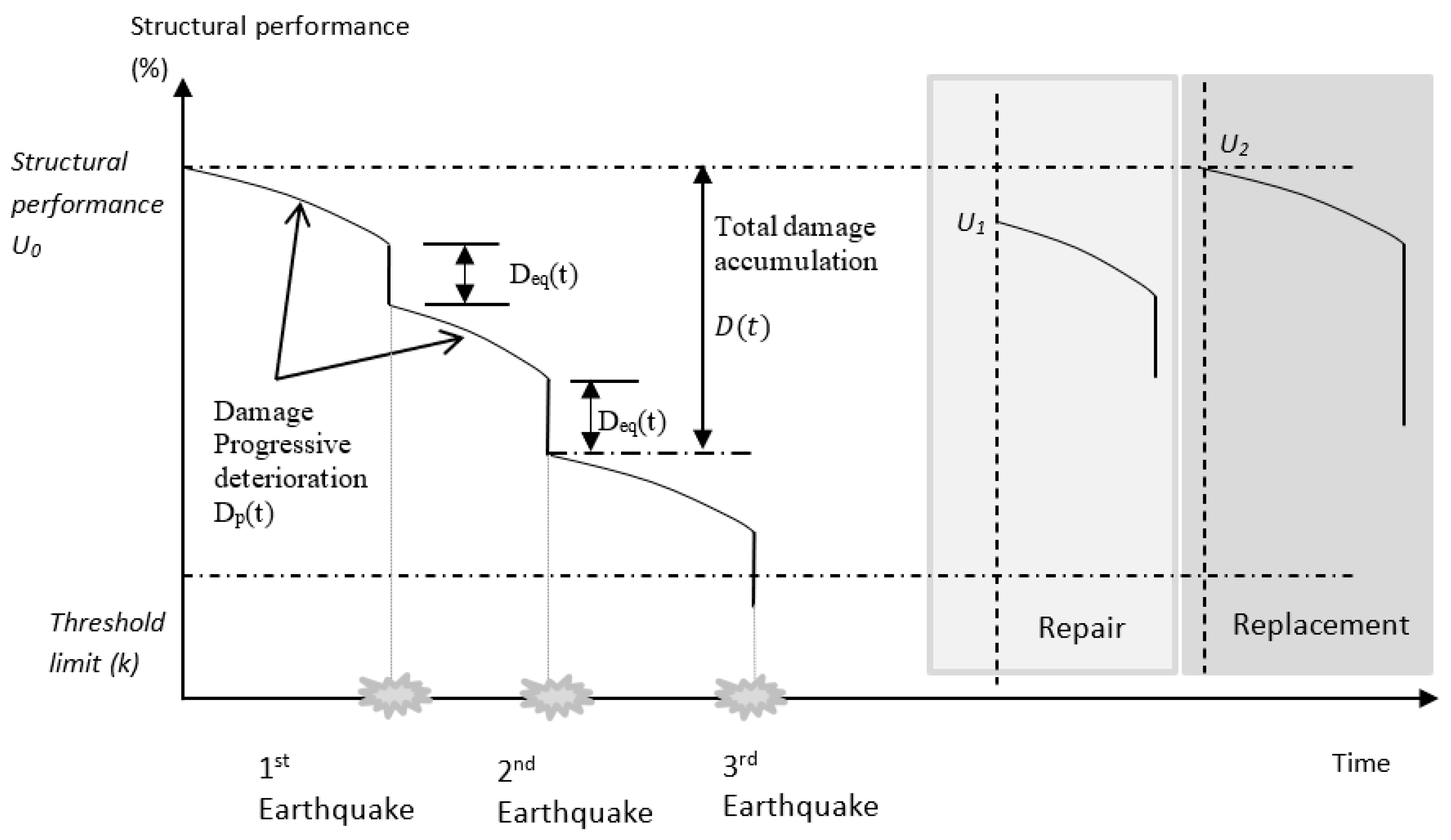 Infrastructures 08 00106 g001