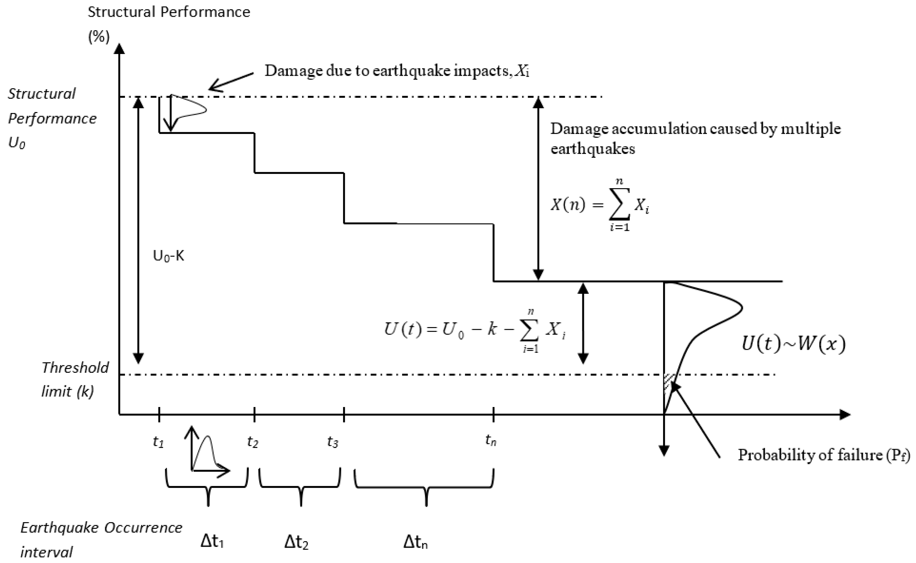 Infrastructures 08 00106 g002