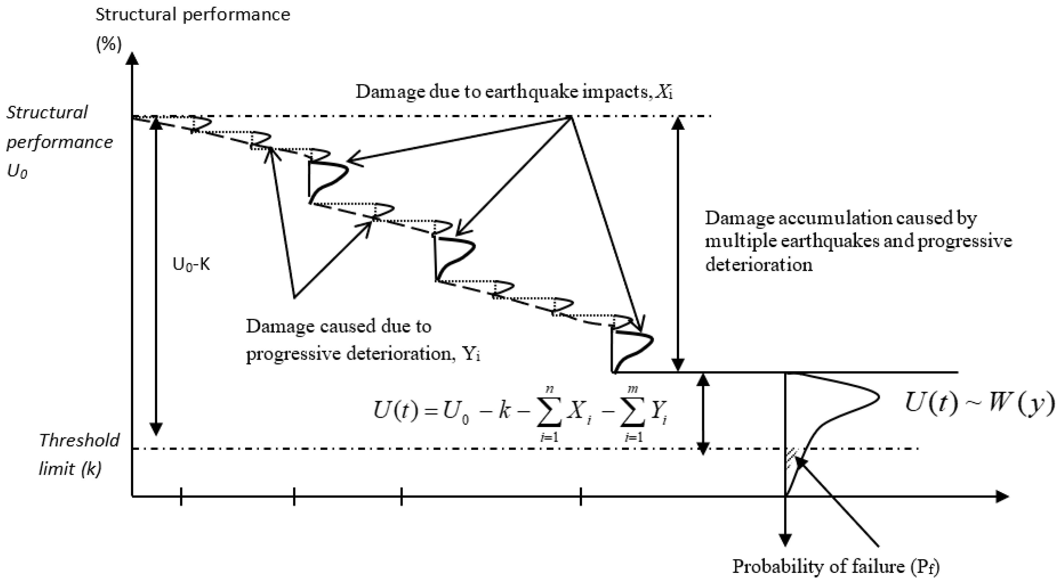 Infrastructures 08 00106 g003