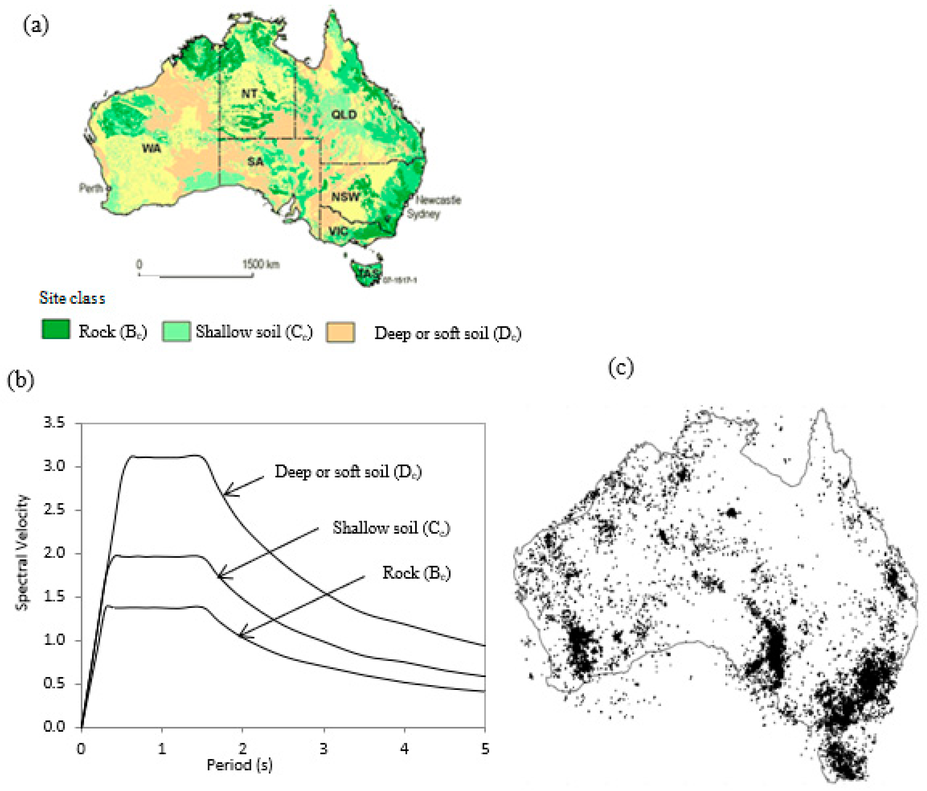 Infrastructures 08 00106 g005