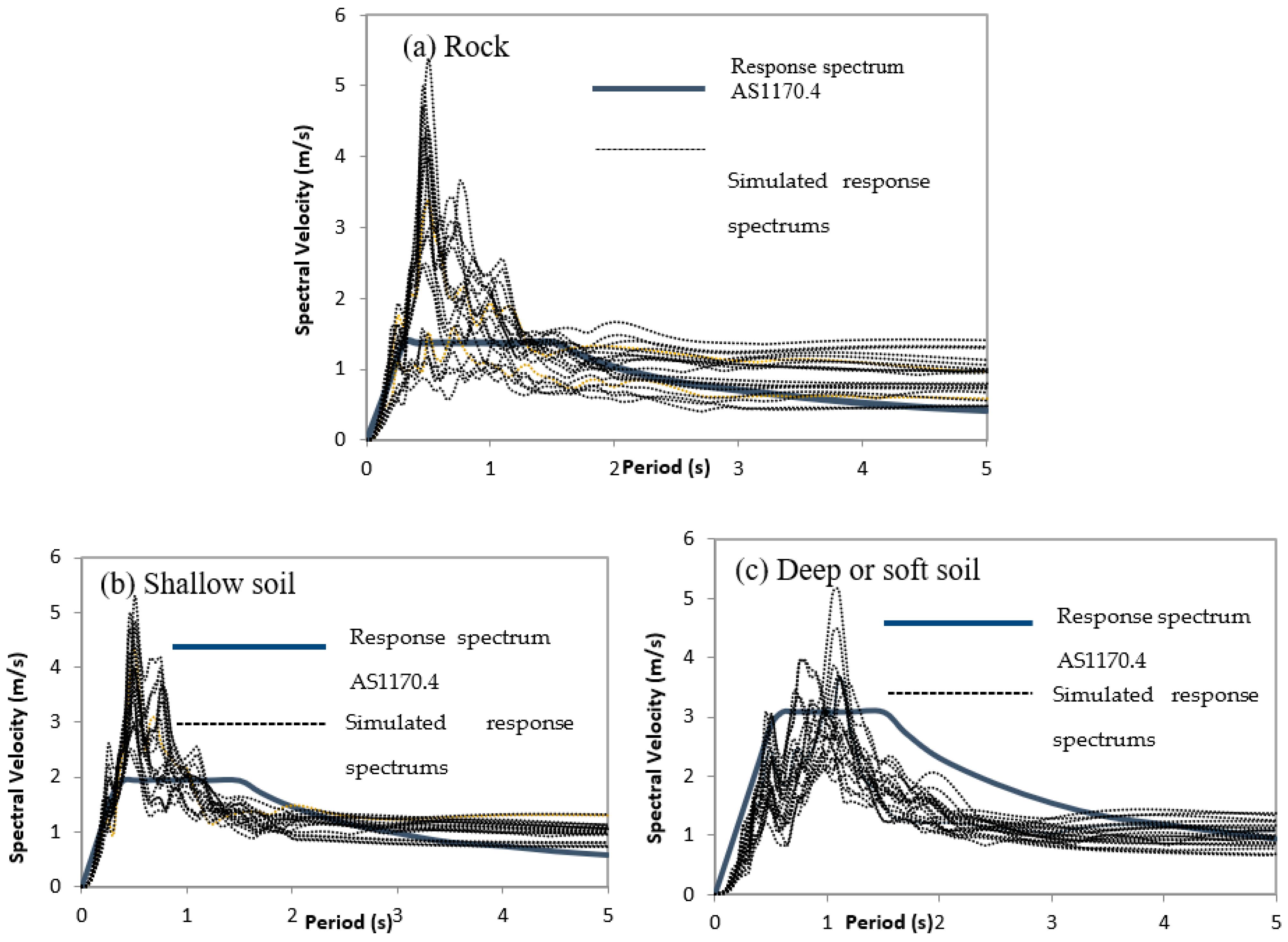 Infrastructures 08 00106 g007