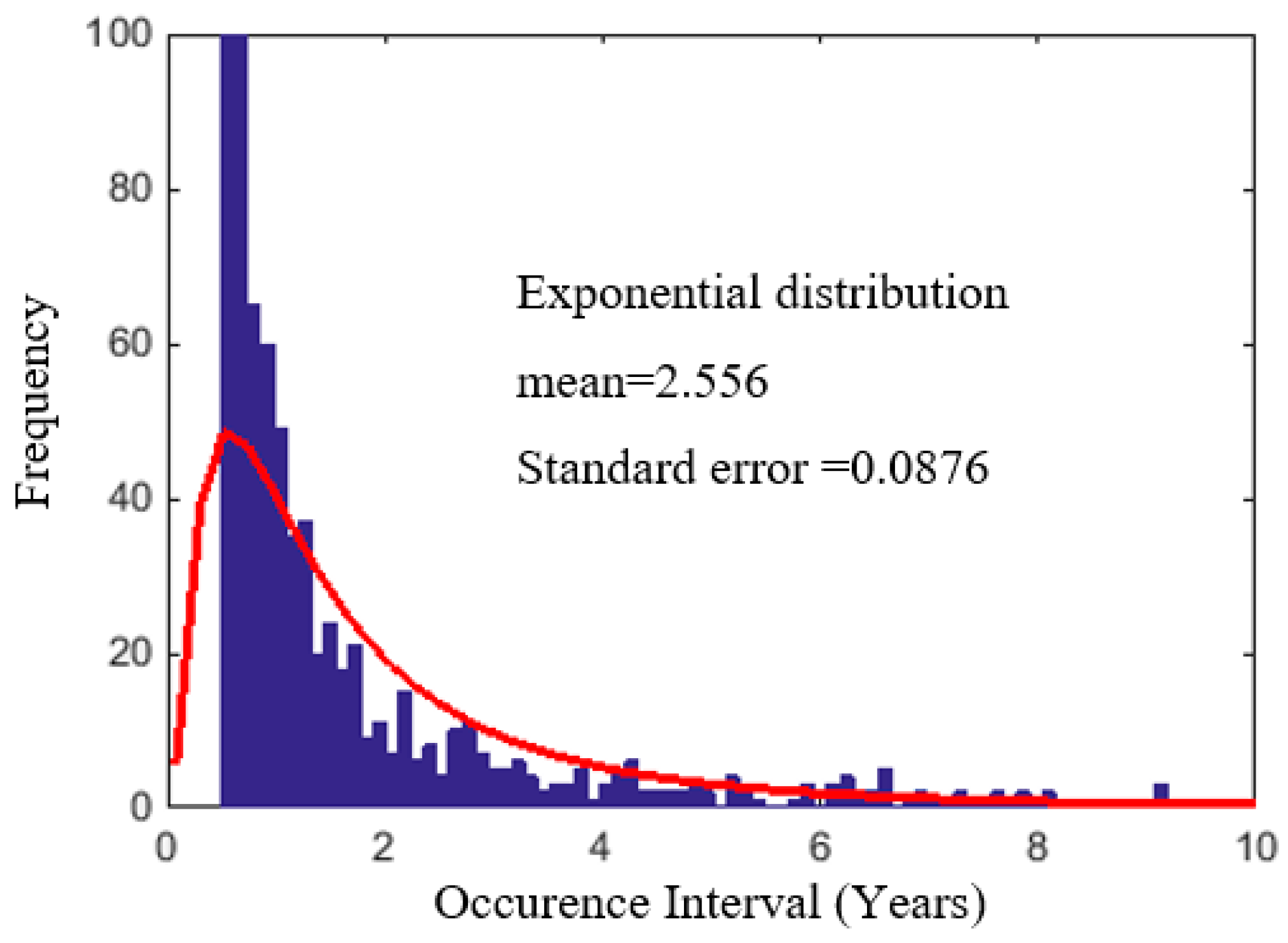 Infrastructures 08 00106 g008