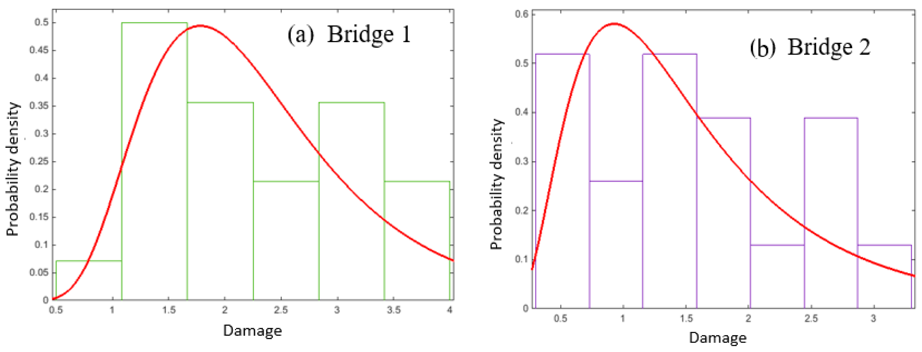 Infrastructures 08 00106 g013