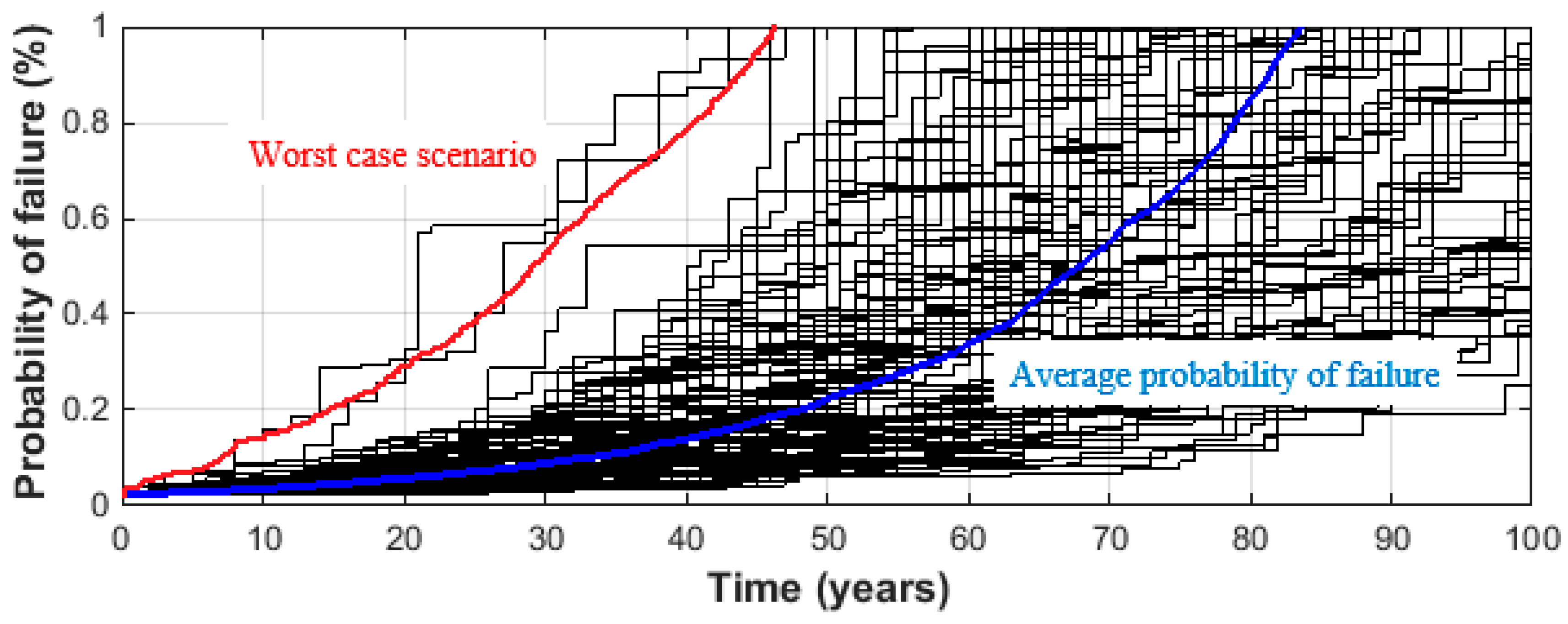 Infrastructures 08 00106 g014