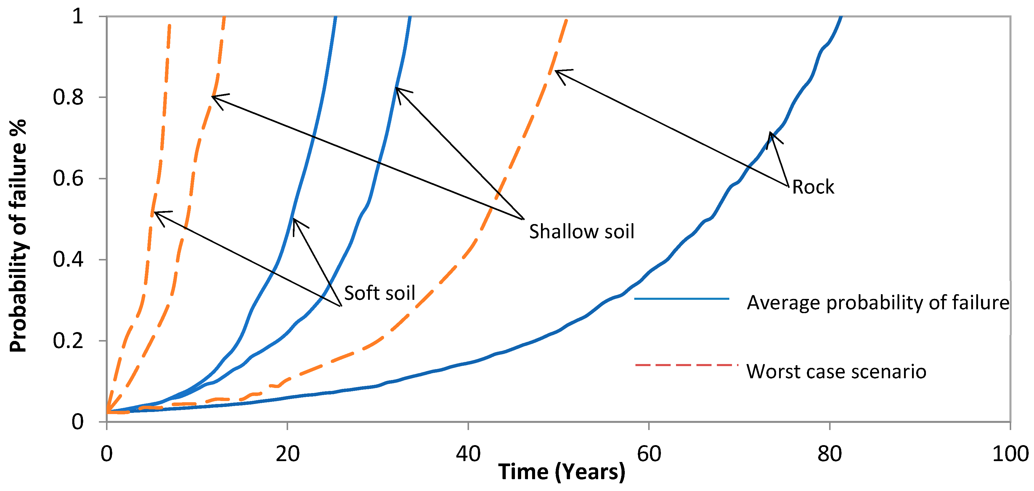 Infrastructures 08 00106 g015