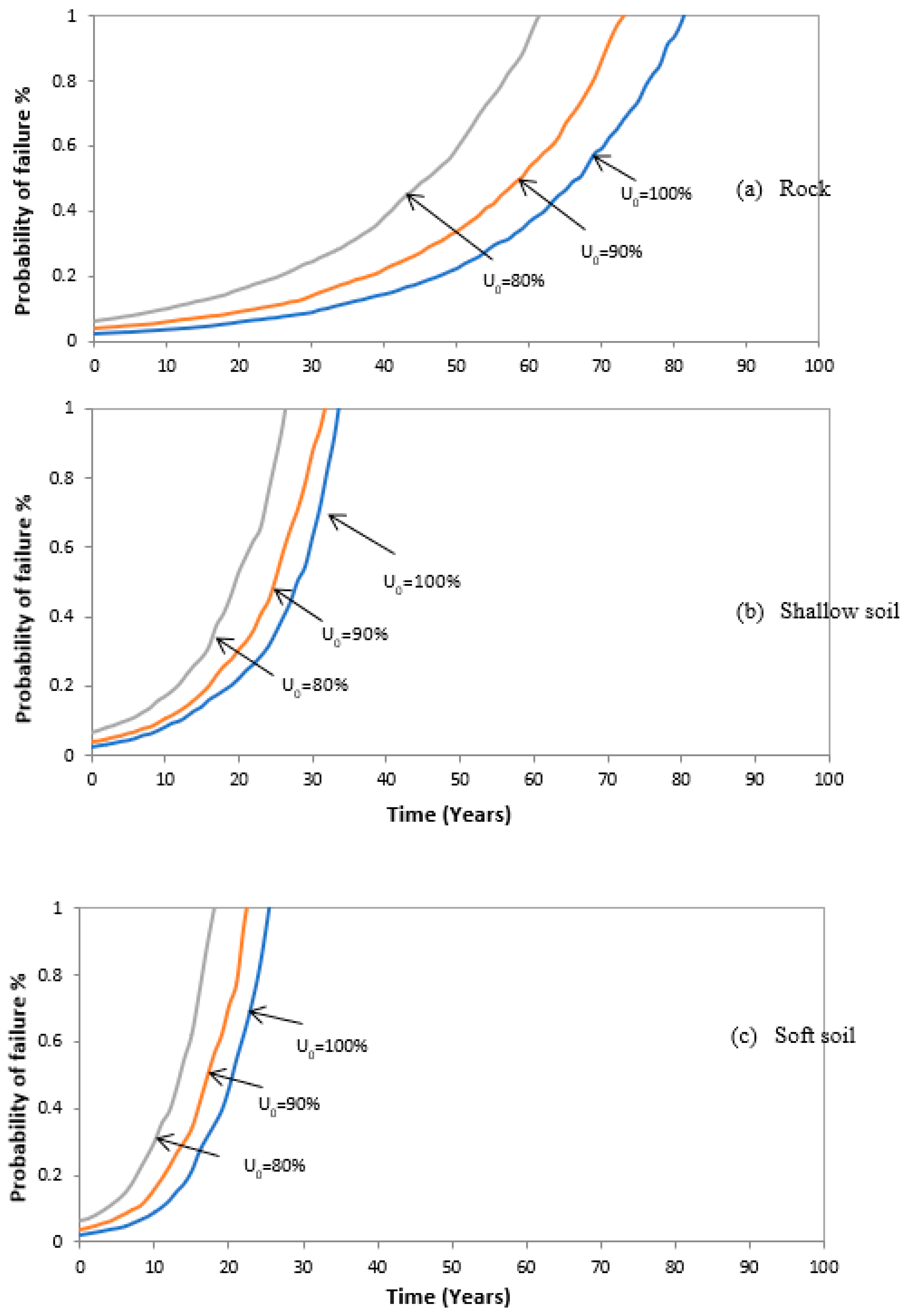 Infrastructures 08 00106 g017
