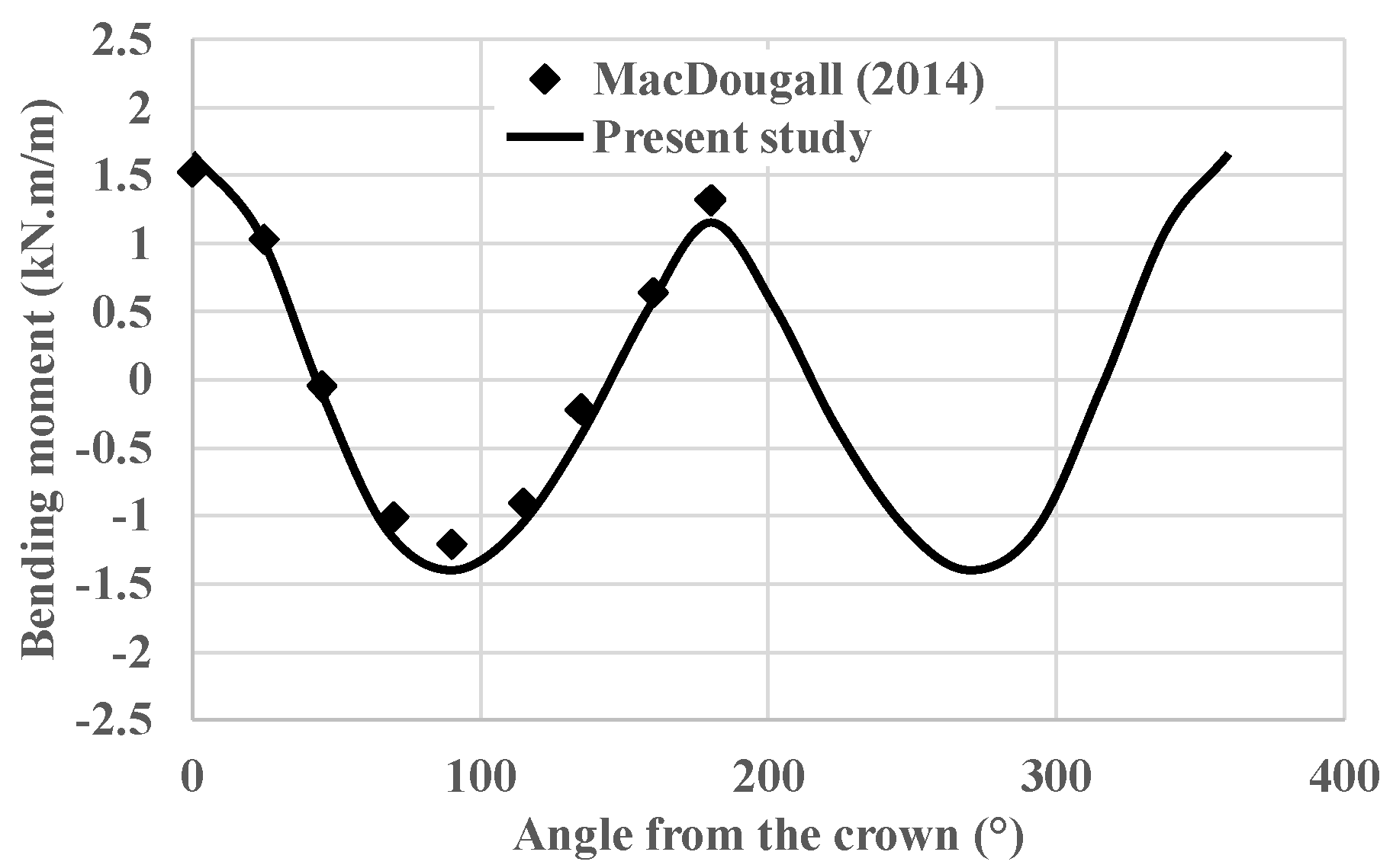 Infrastructures 08 00107 g004 Infrastructures 08 00107 g004