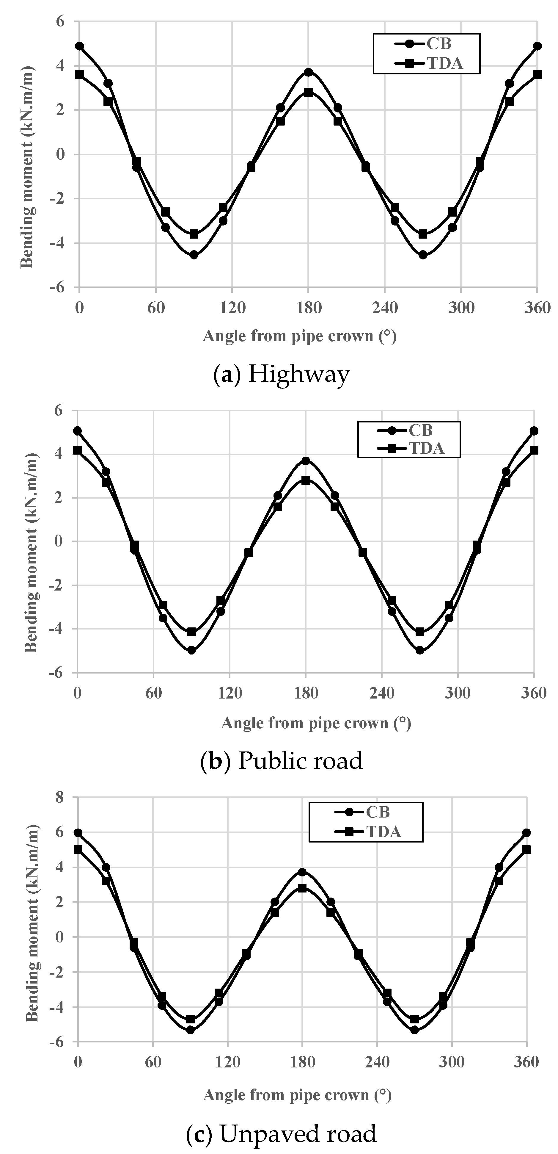 Infrastructures 08 00107 g005 Infrastructures 08 00107 g005