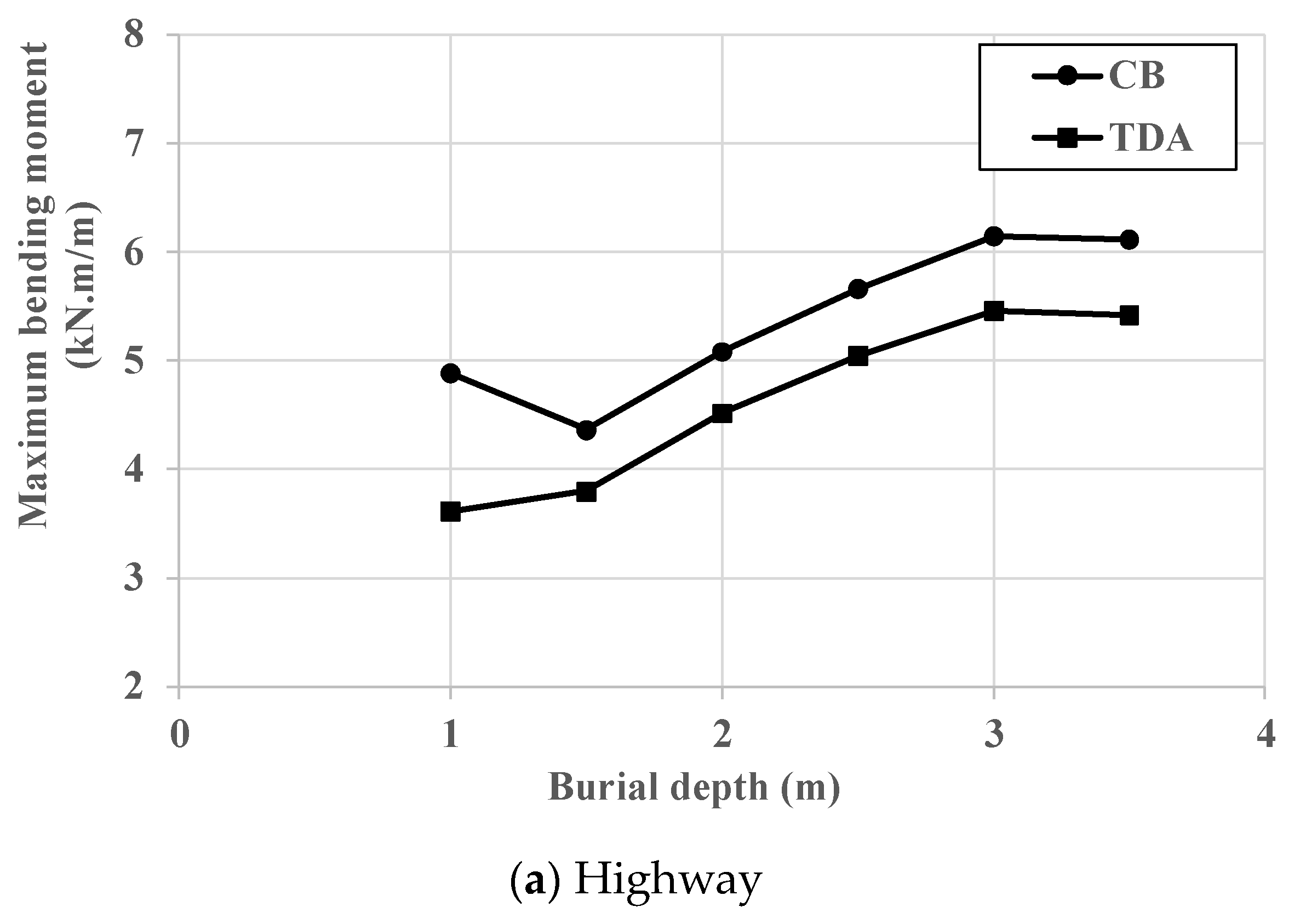 Infrastructures 08 00107 g006a Infrastructures 08 00107 g006a