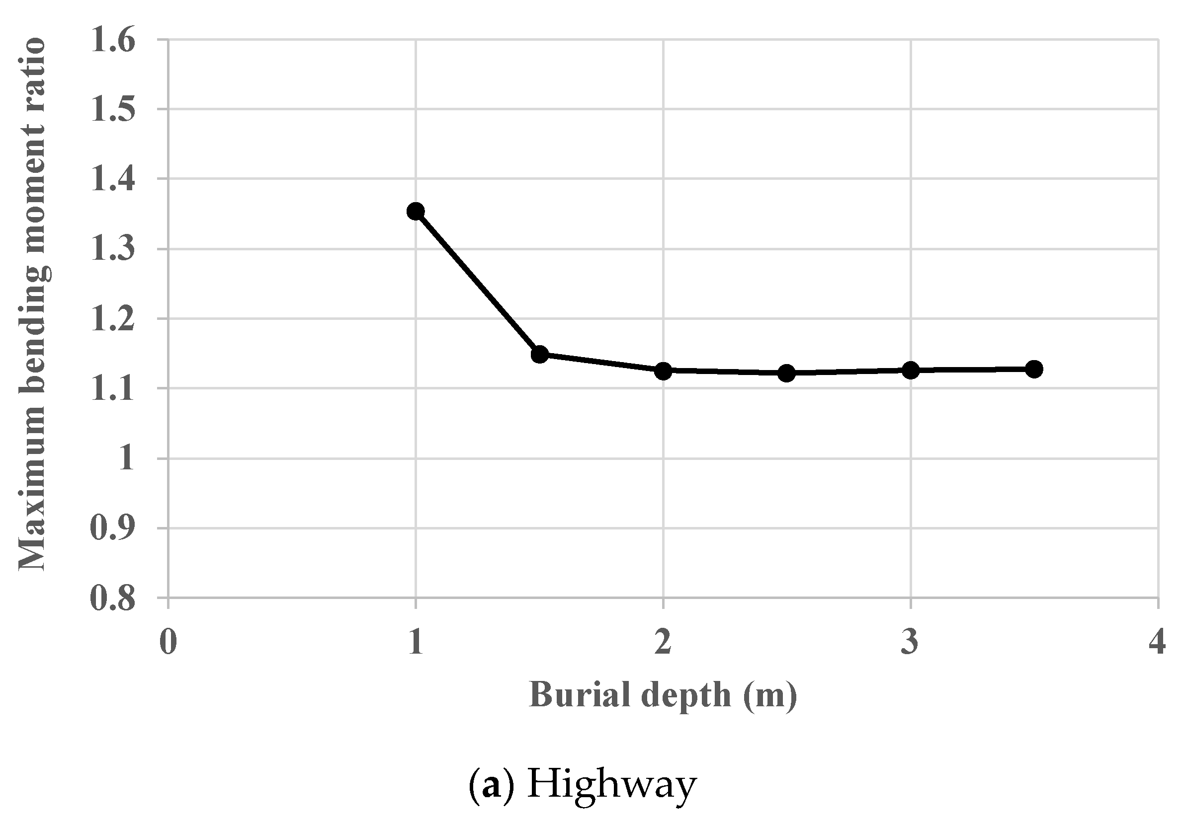 Infrastructures 08 00107 g007a Infrastructures 08 00107 g007a