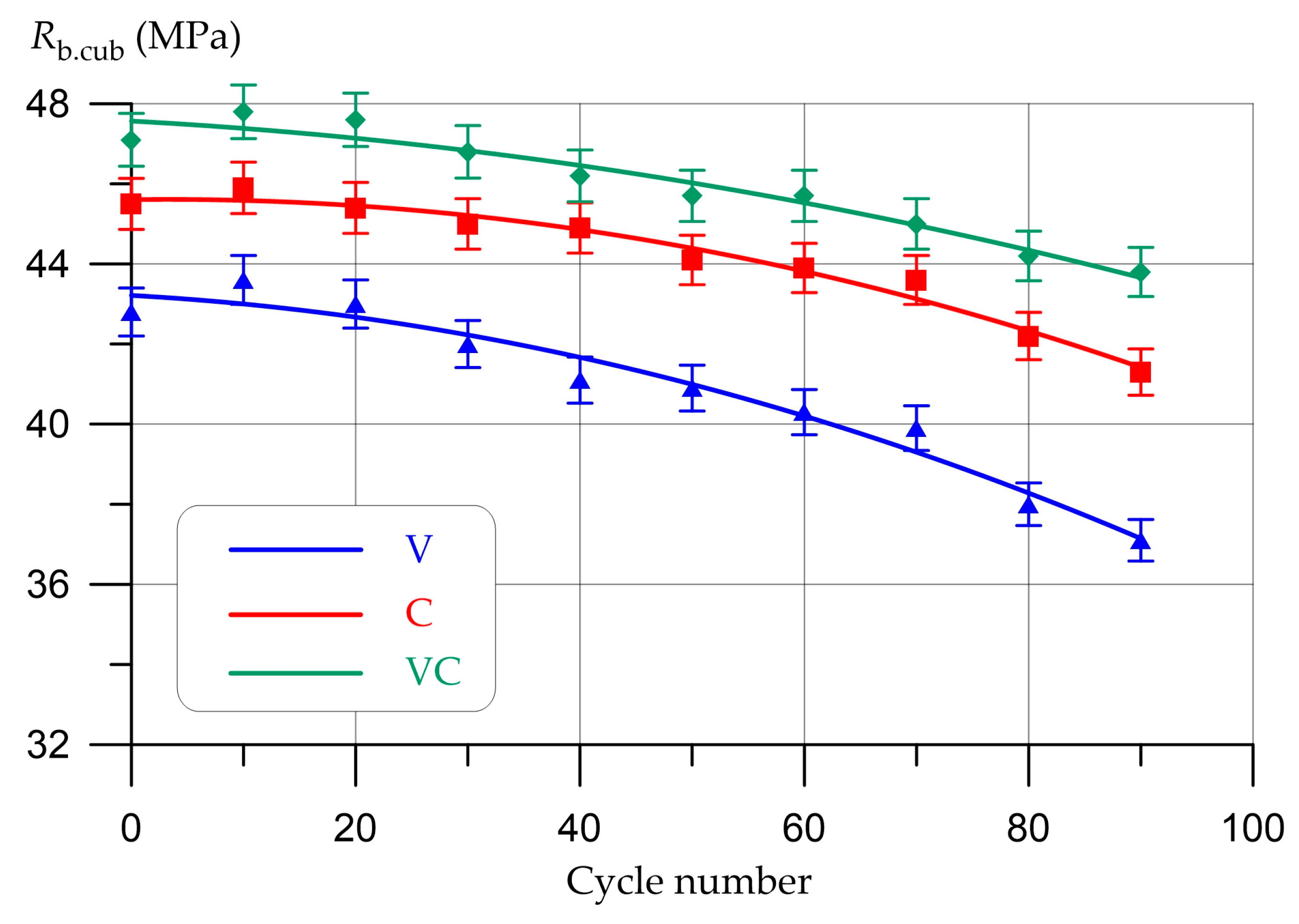 Infrastructures 08 00108 g009 Infrastructures 08 00108 g009