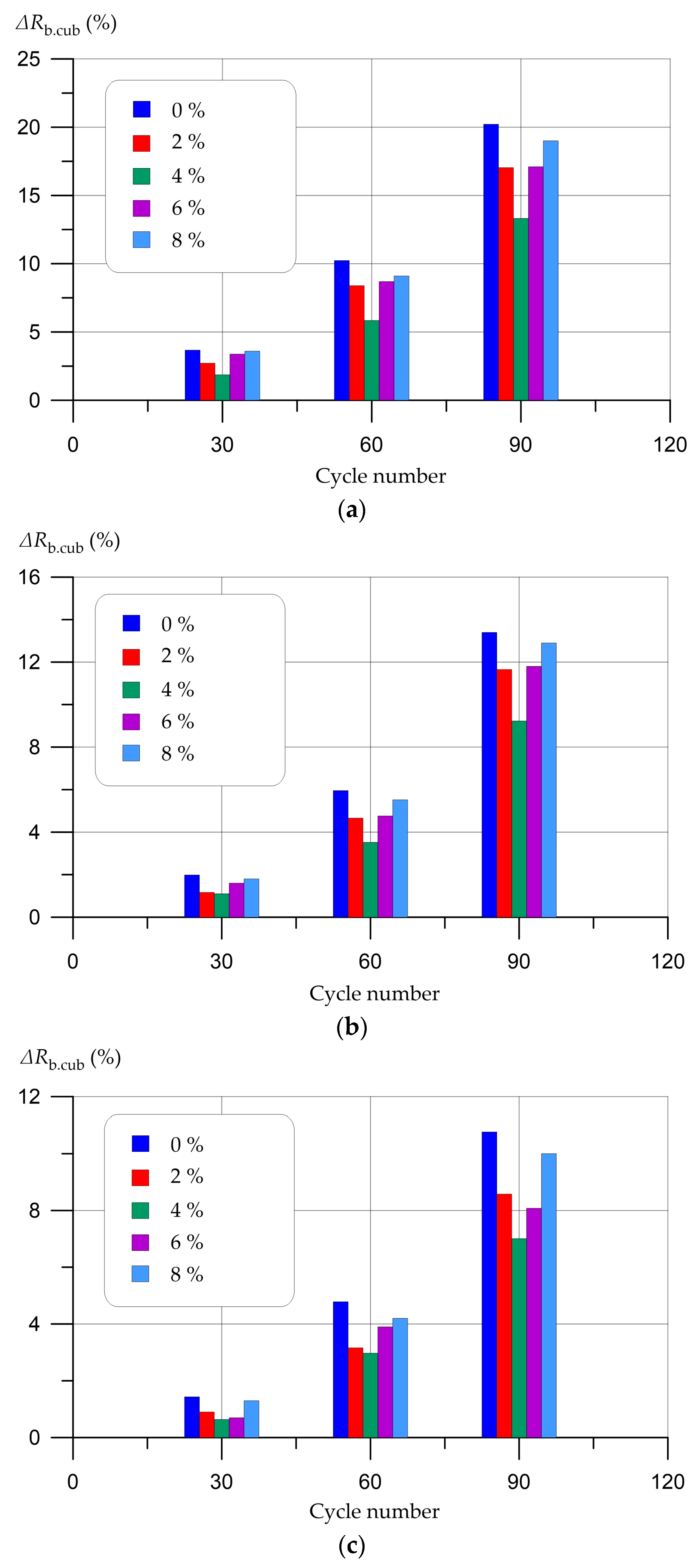 Infrastructures 08 00108 g012 Infrastructures 08 00108 g012