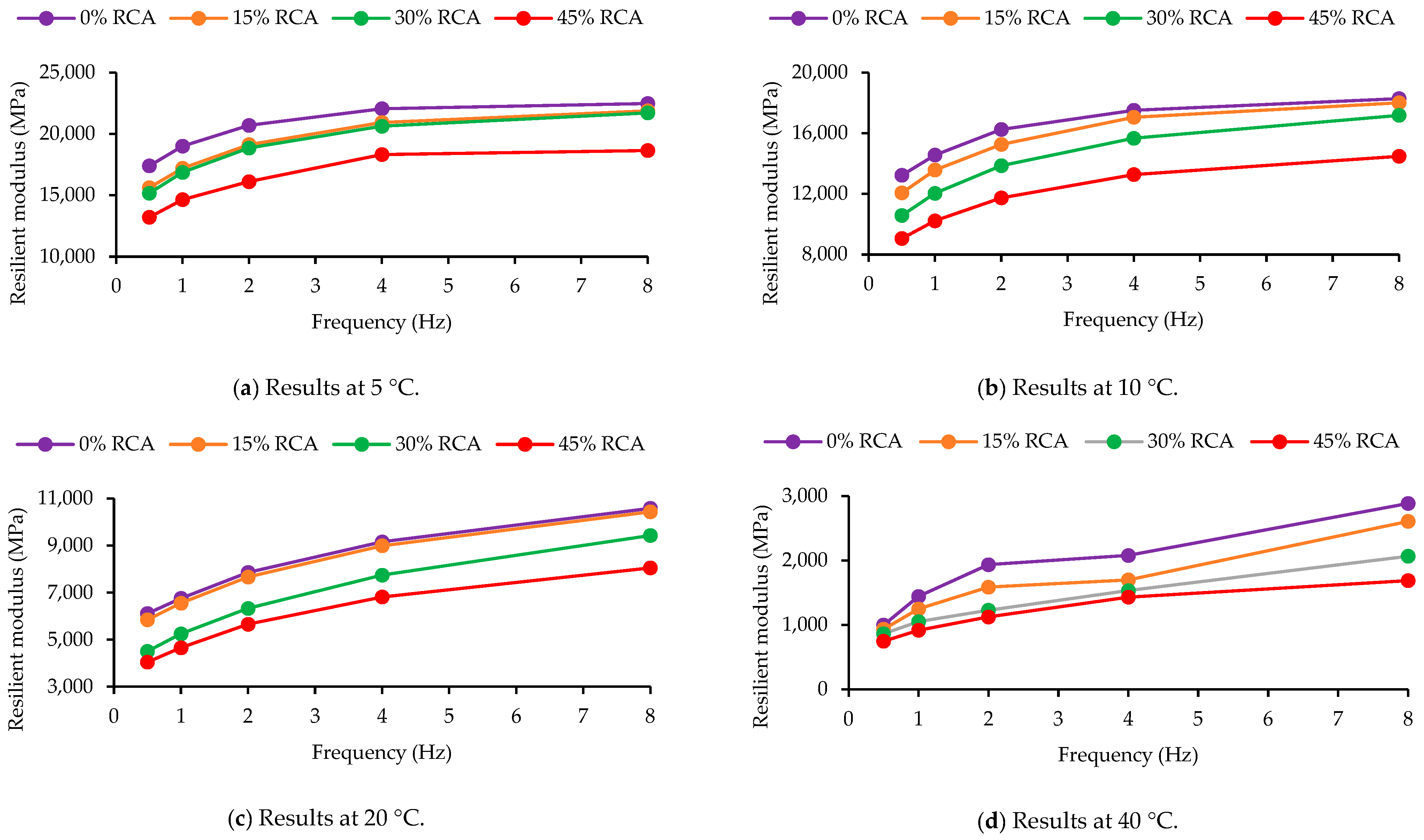 Infrastructures 08 00109 g002 Infrastructures 08 00109 g002