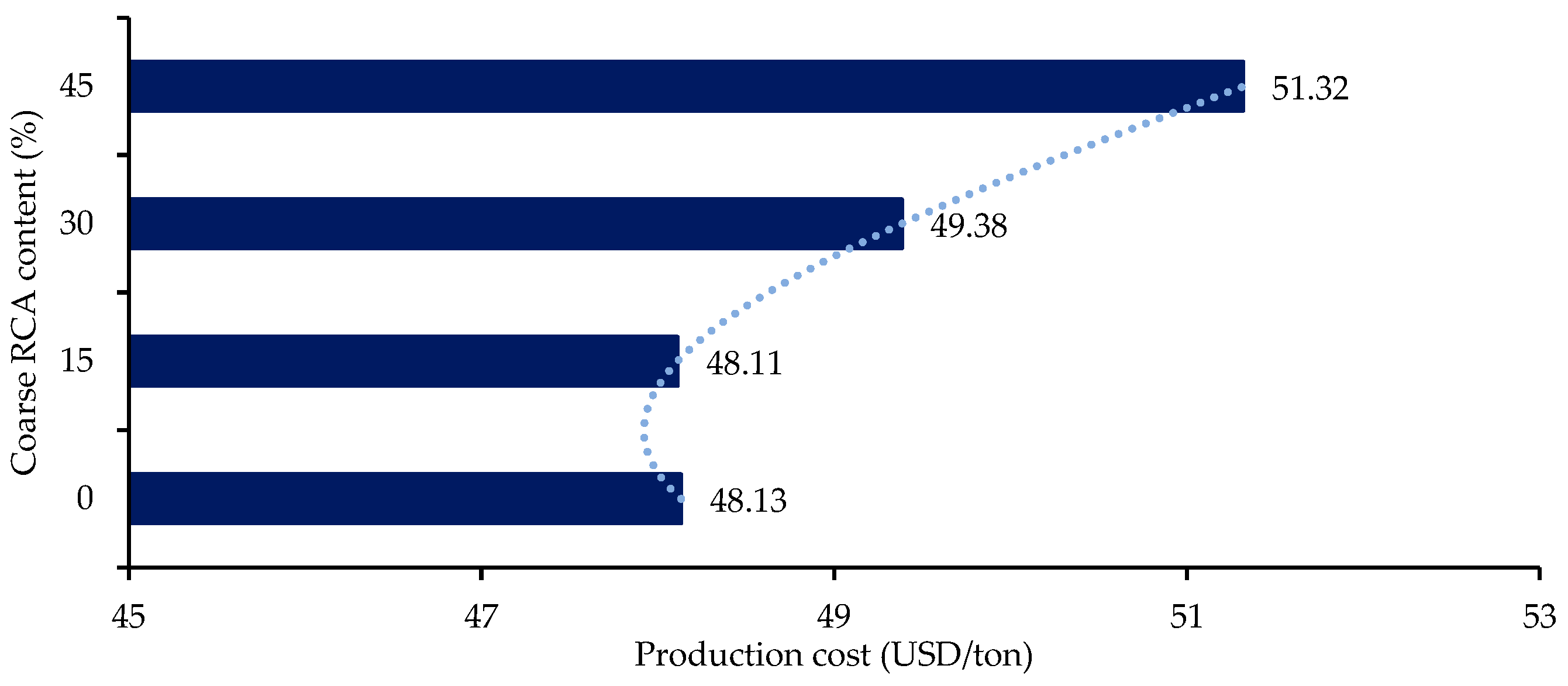 Infrastructures 08 00109 g008 Infrastructures 08 00109 g008