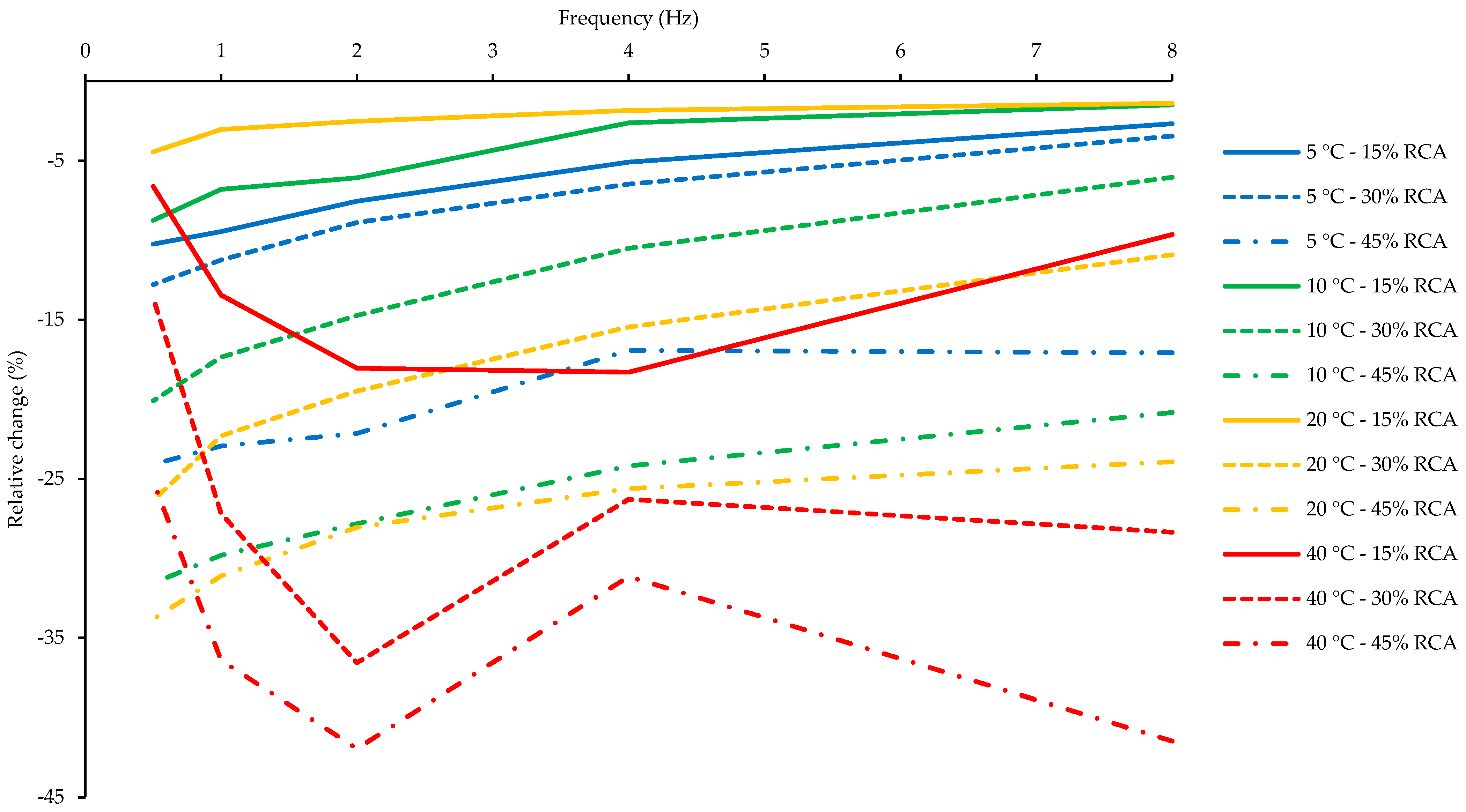 Infrastructures 08 00109 g009 Infrastructures 08 00109 g009