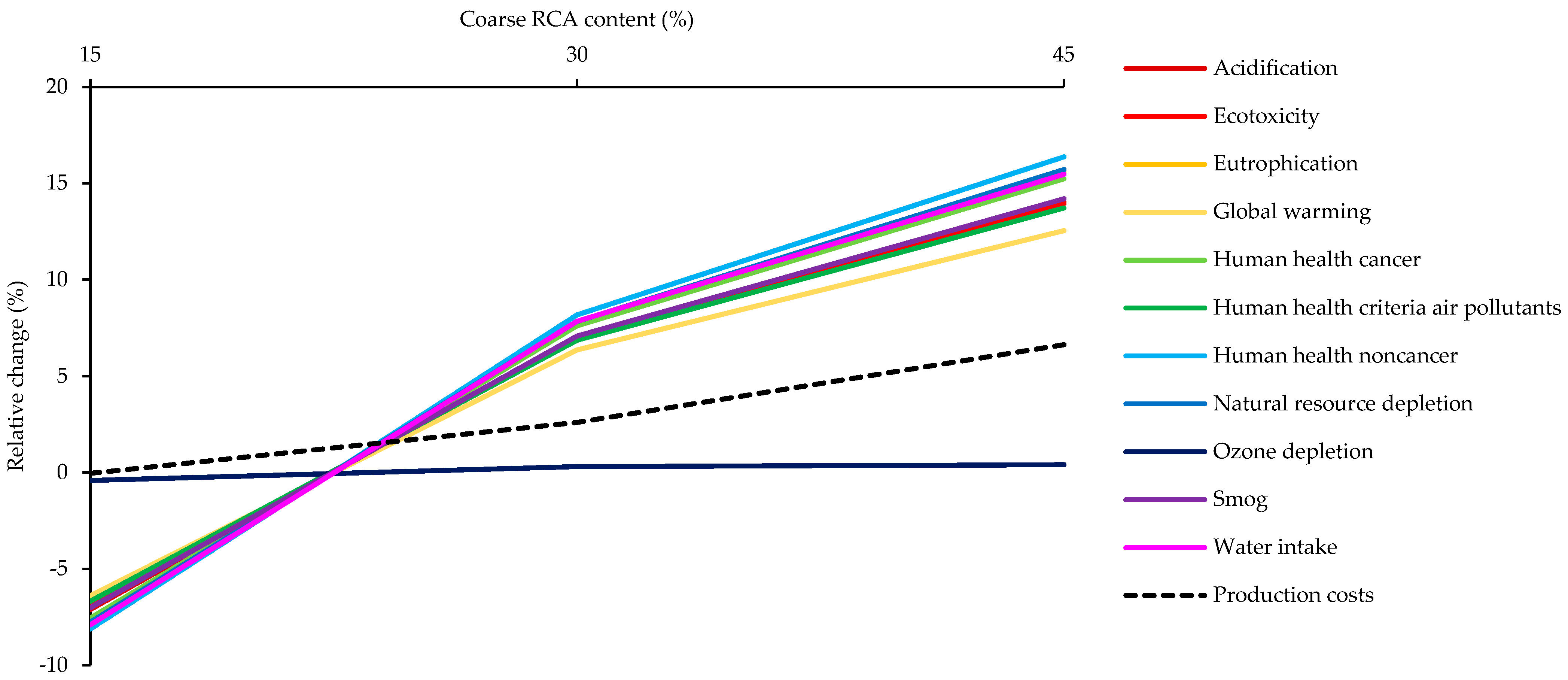 Infrastructures 08 00109 g011 Infrastructures 08 00109 g011