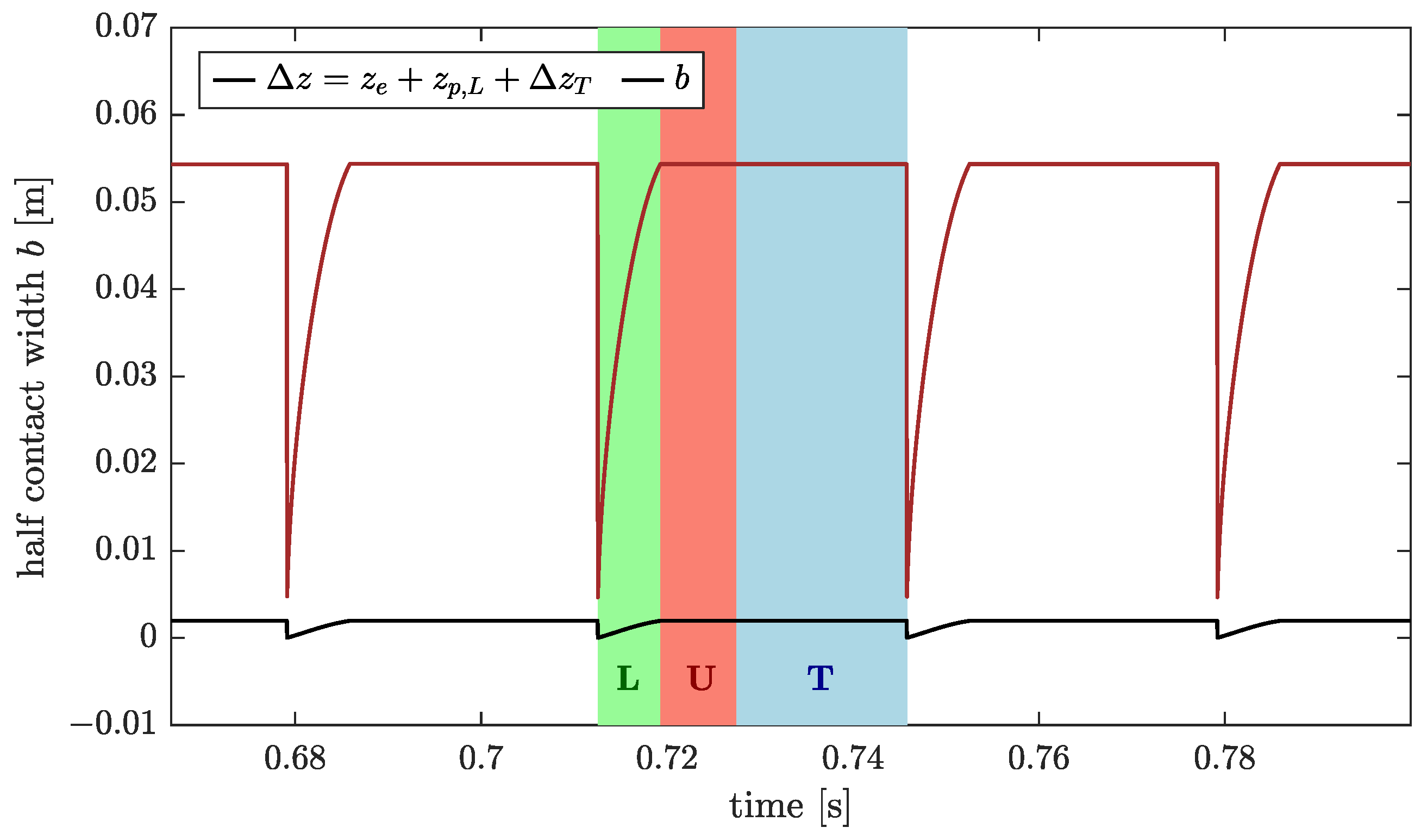 Infrastructures 08 00110 g004