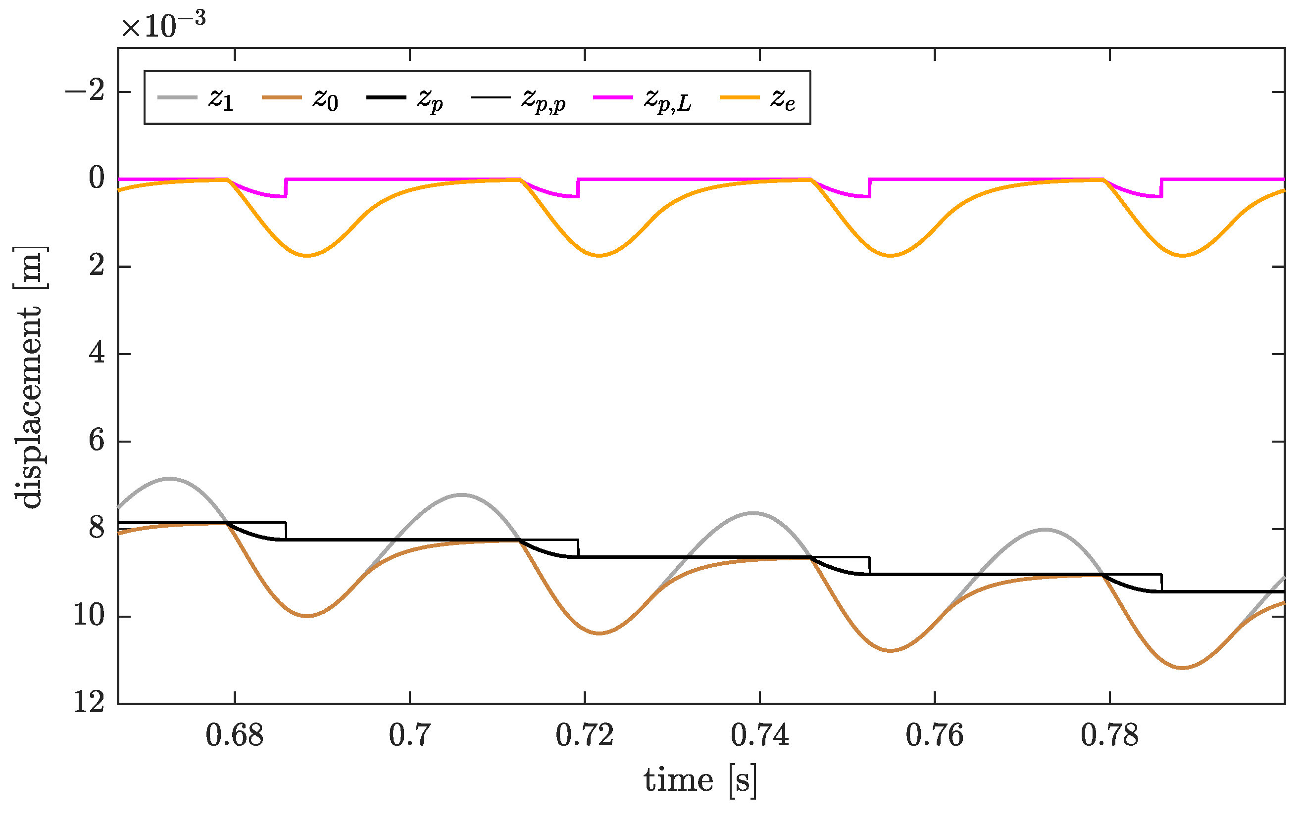 Infrastructures 08 00110 g006