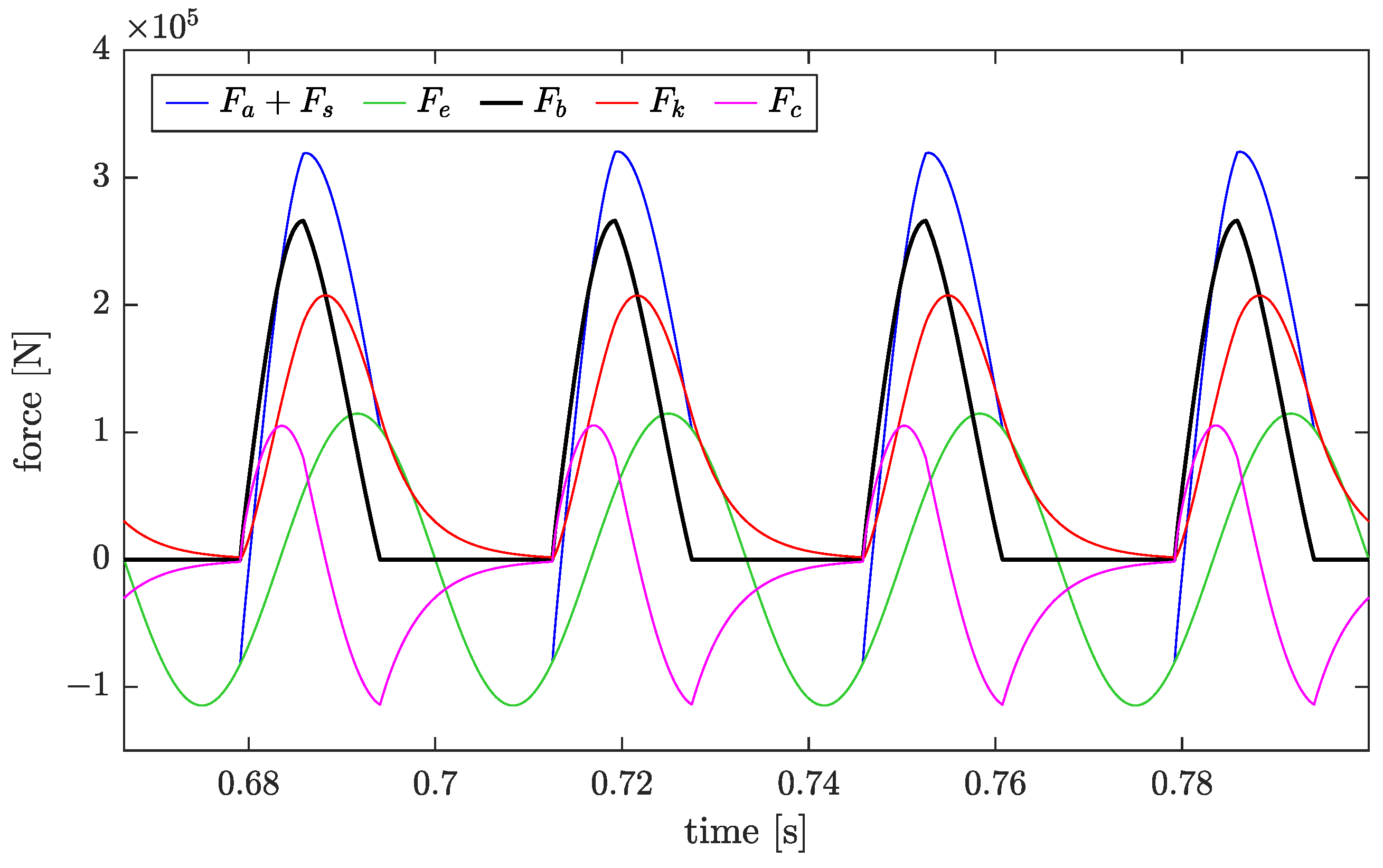 Infrastructures 08 00110 g007
