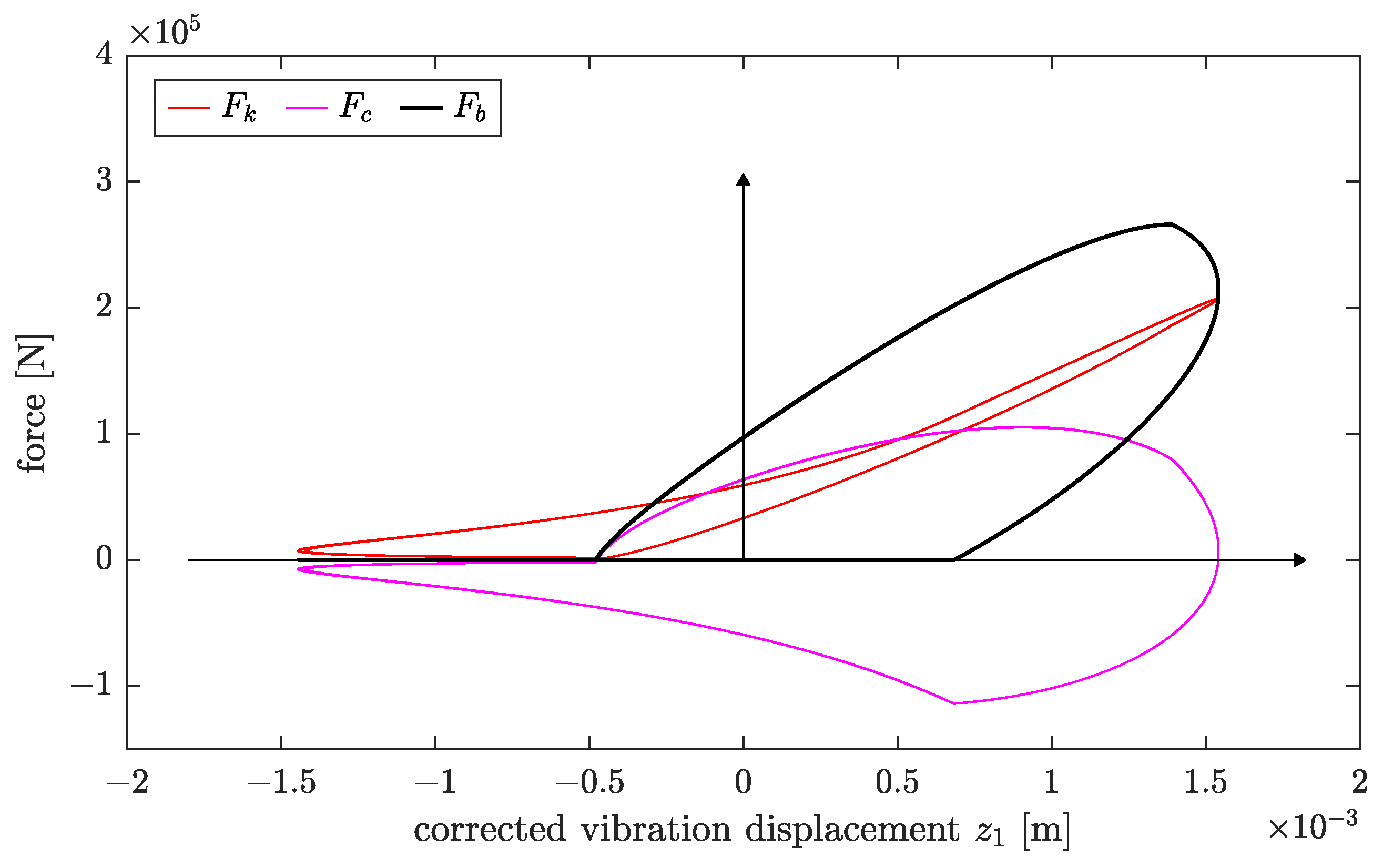 Infrastructures 08 00110 g009