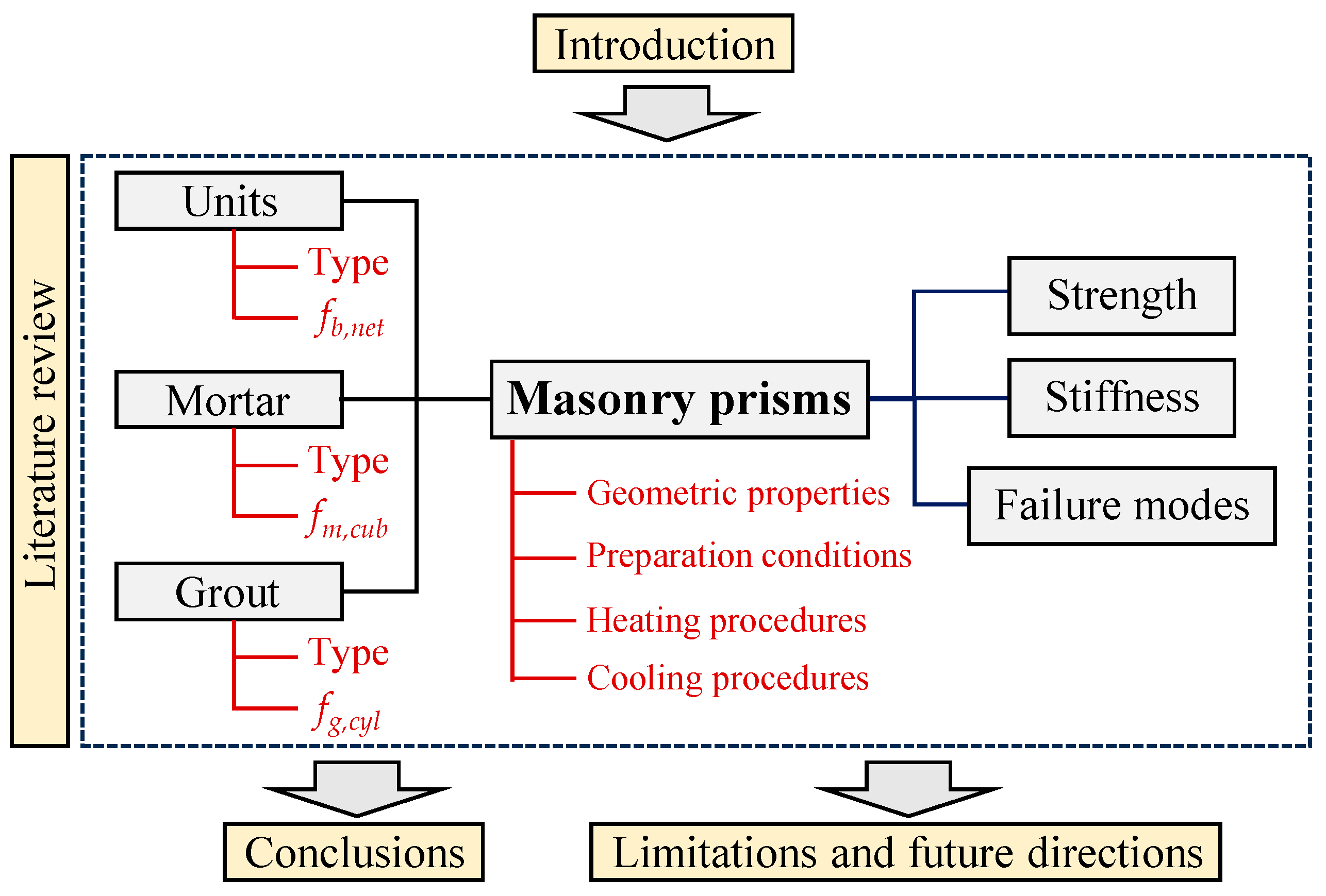 Infrastructures 08 00112 g001