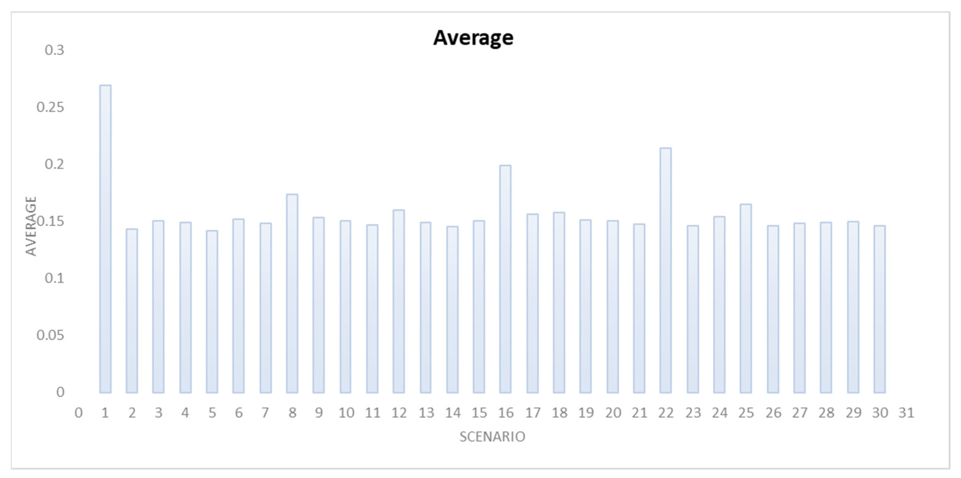 Infrastructures 08 00113 g012