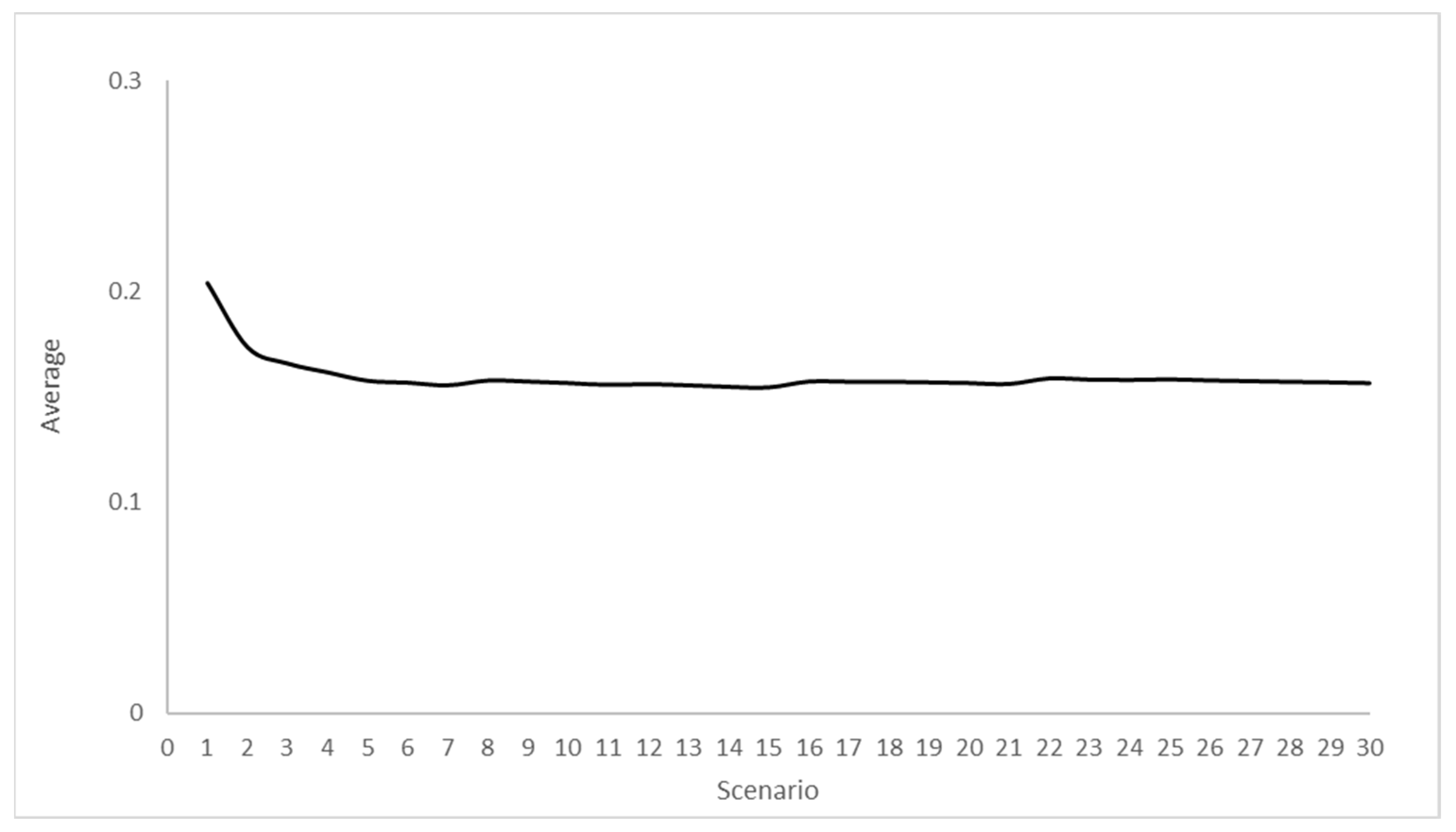 Infrastructures 08 00113 g013