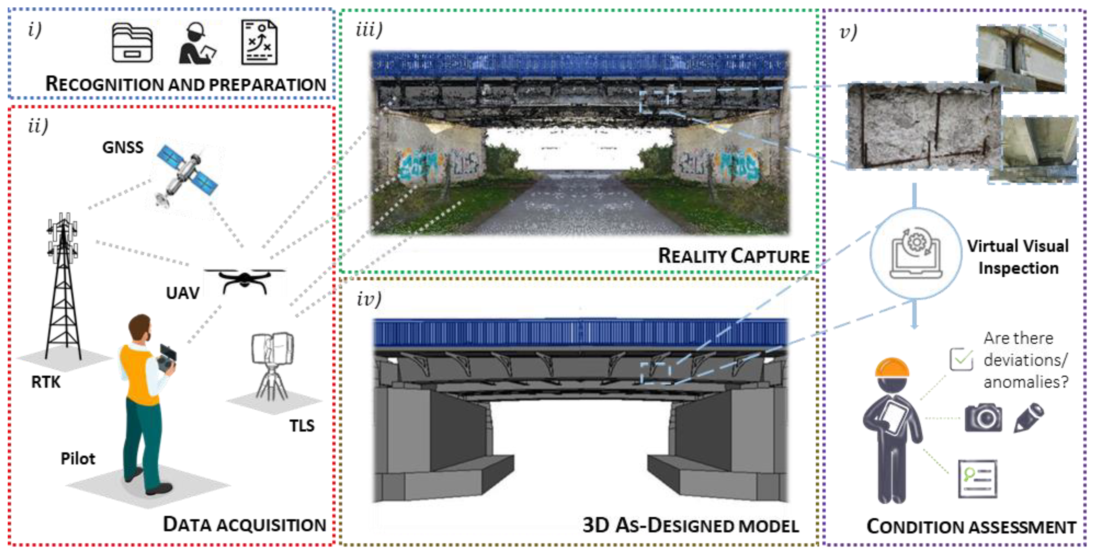 Infrastructures 08 00114 g001