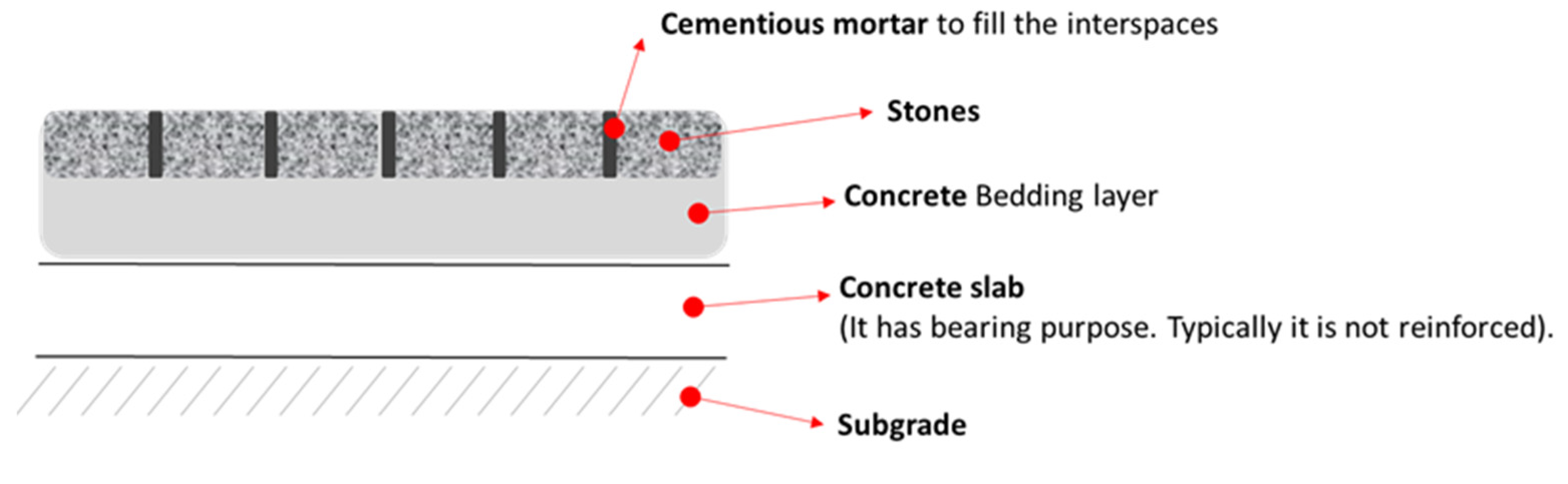 Infrastructures 08 00115 g002