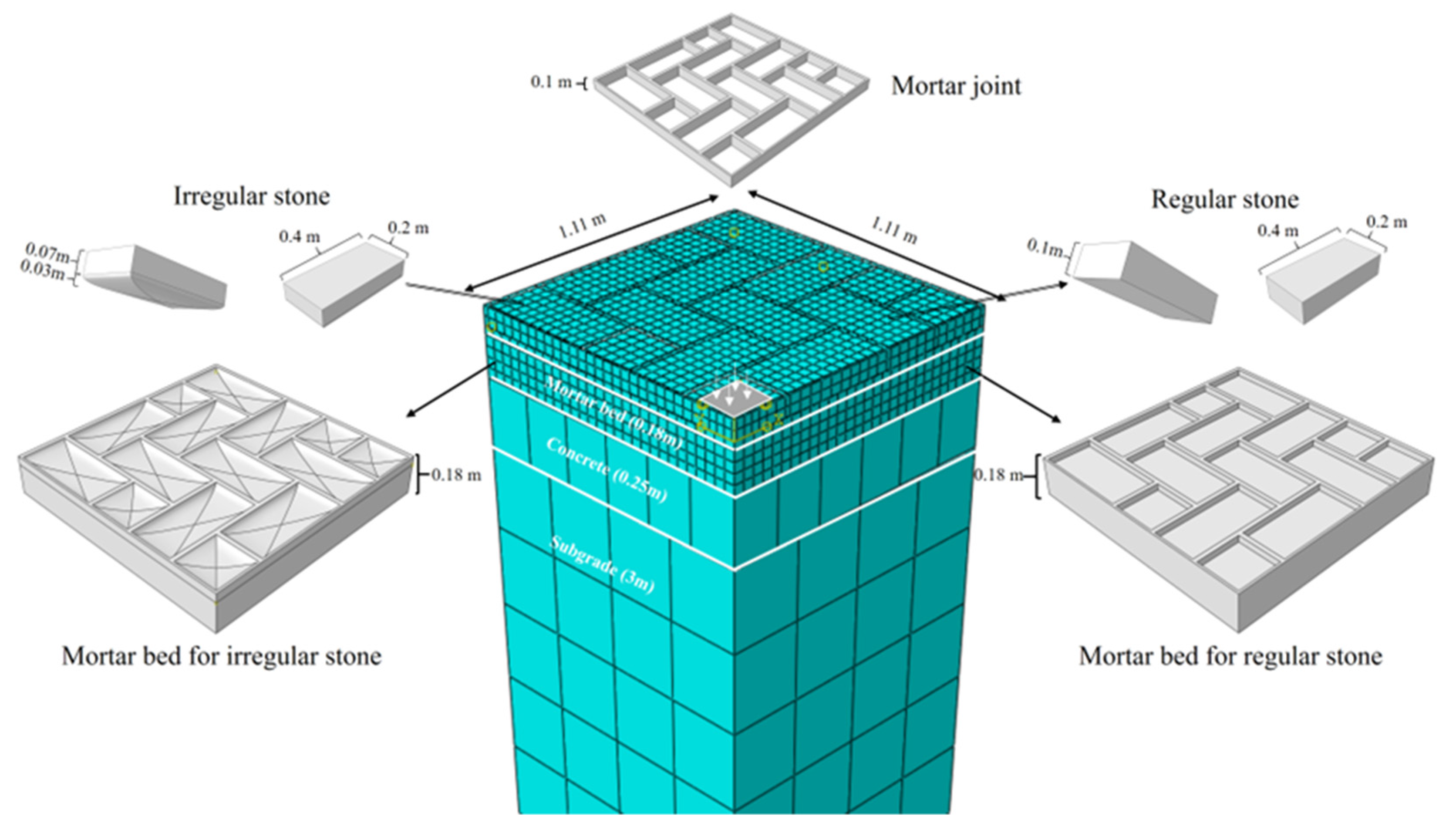 Infrastructures 08 00115 g007