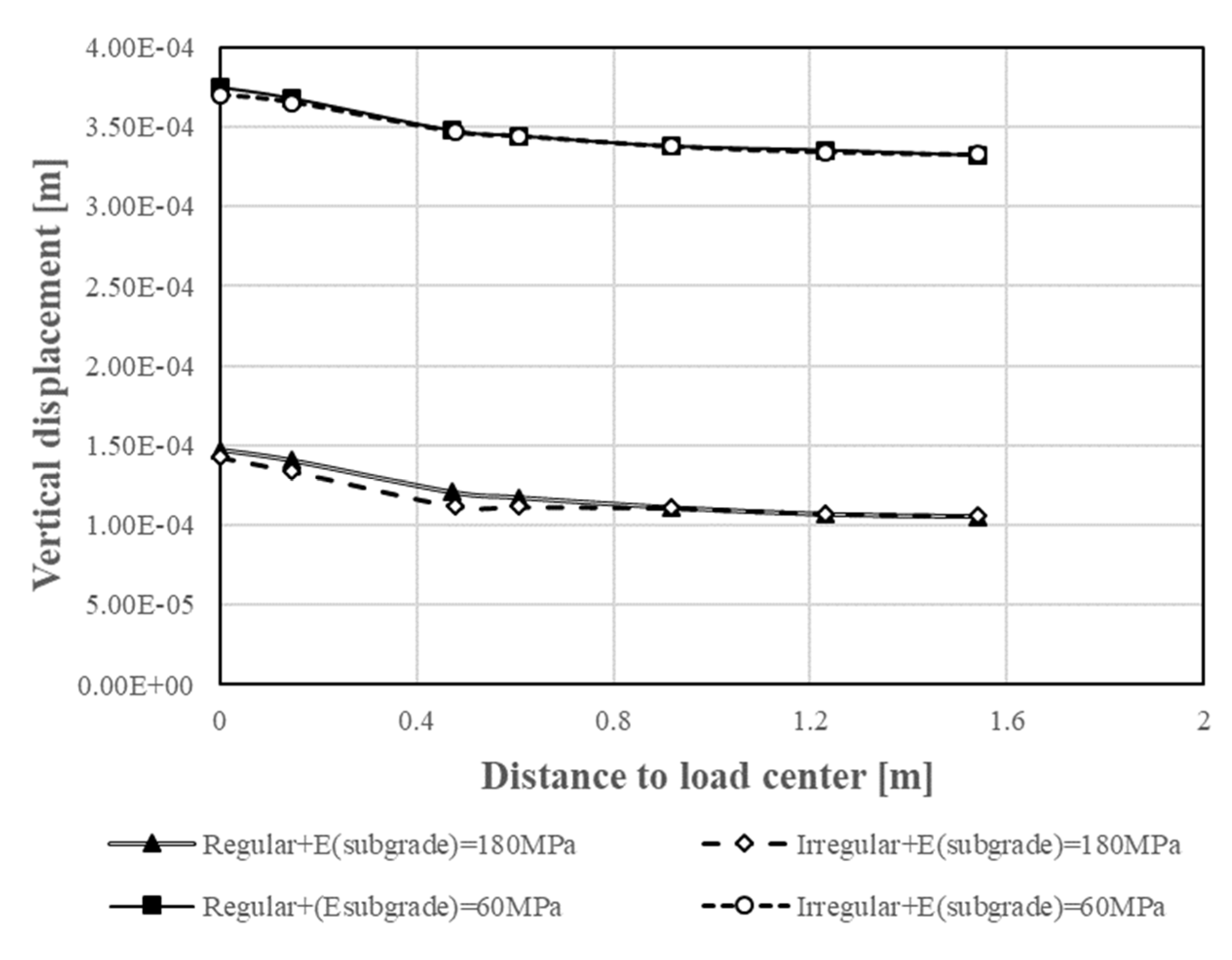 Infrastructures 08 00115 g008a