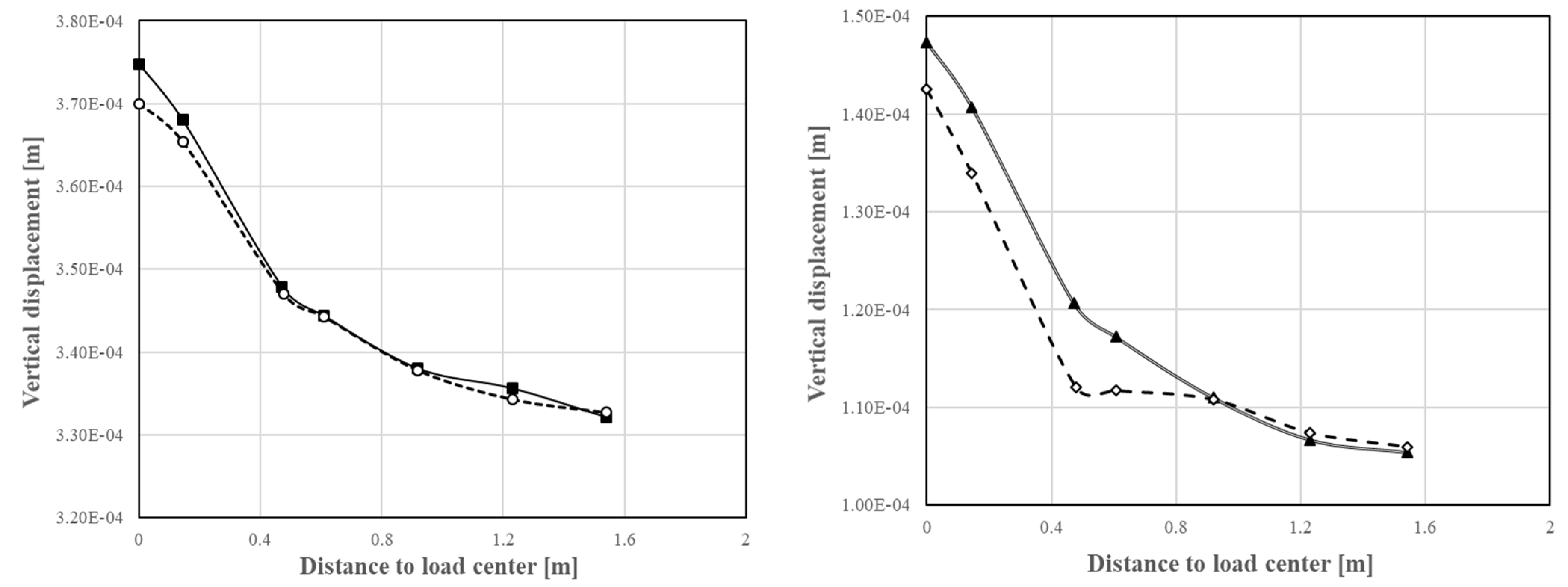 Infrastructures 08 00115 g008b