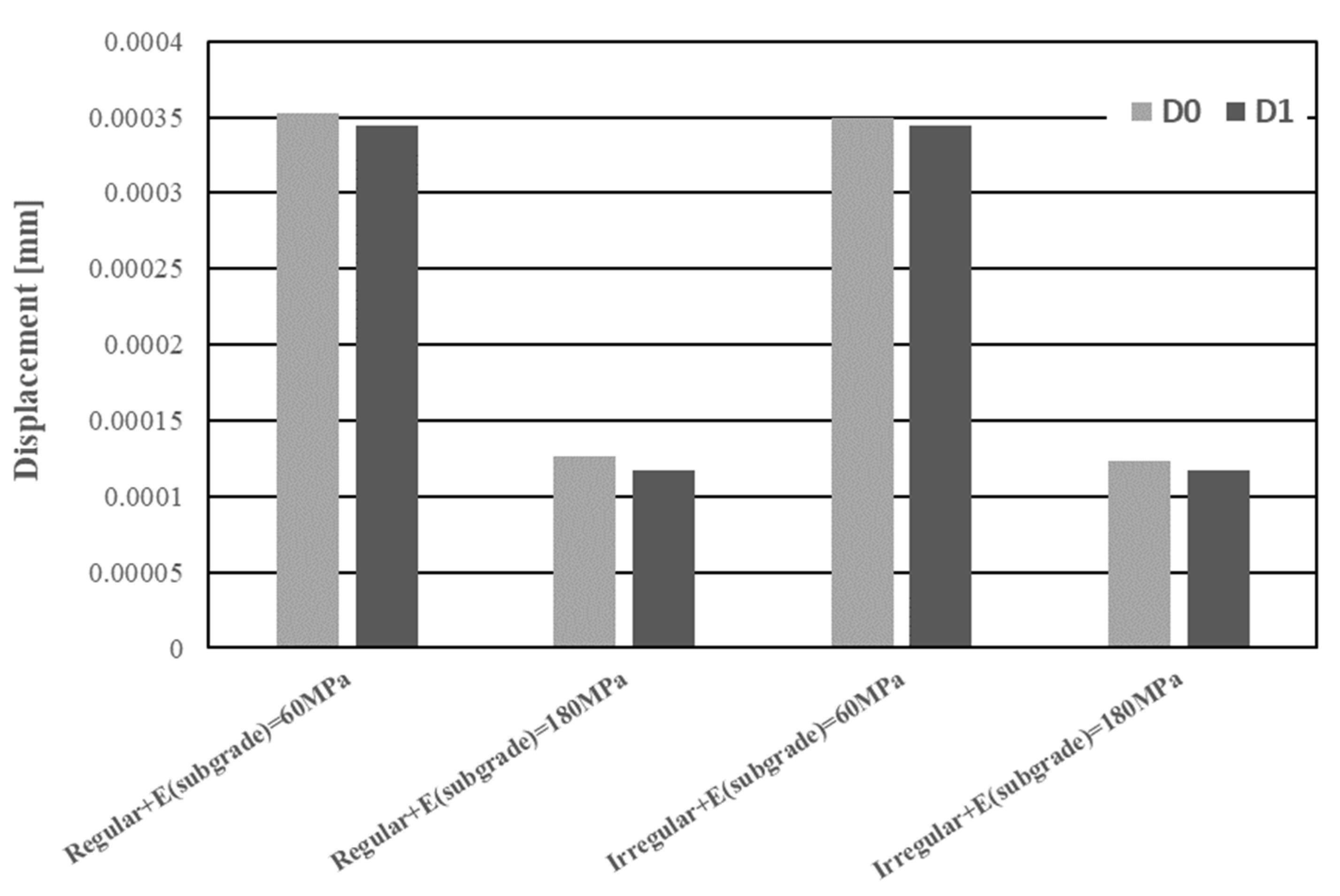Infrastructures 08 00115 g016