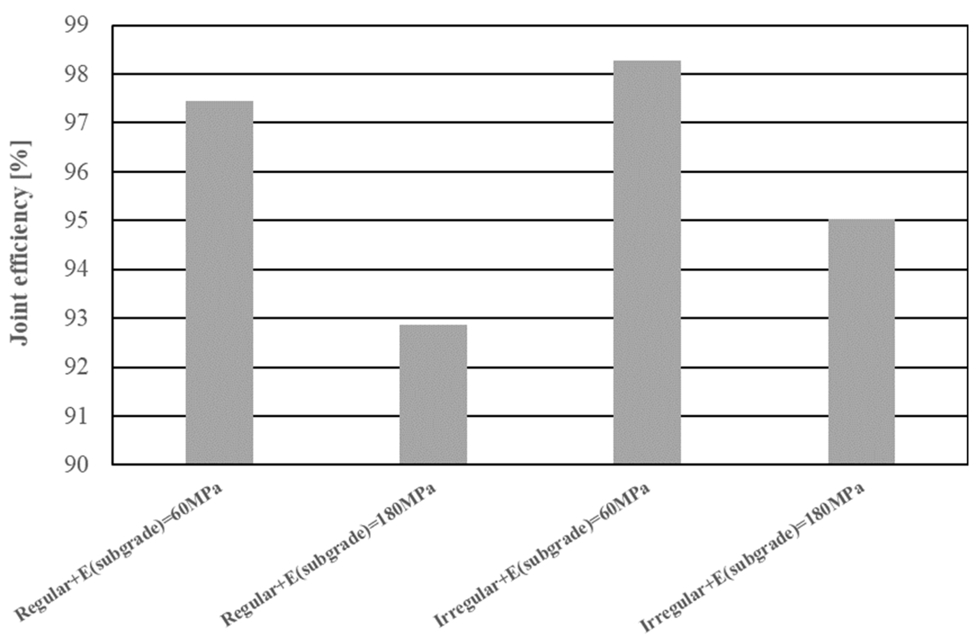 Infrastructures 08 00115 g017